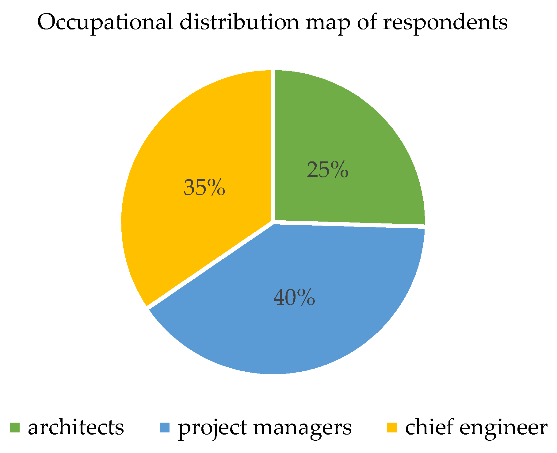 Energies 14 07119 g001