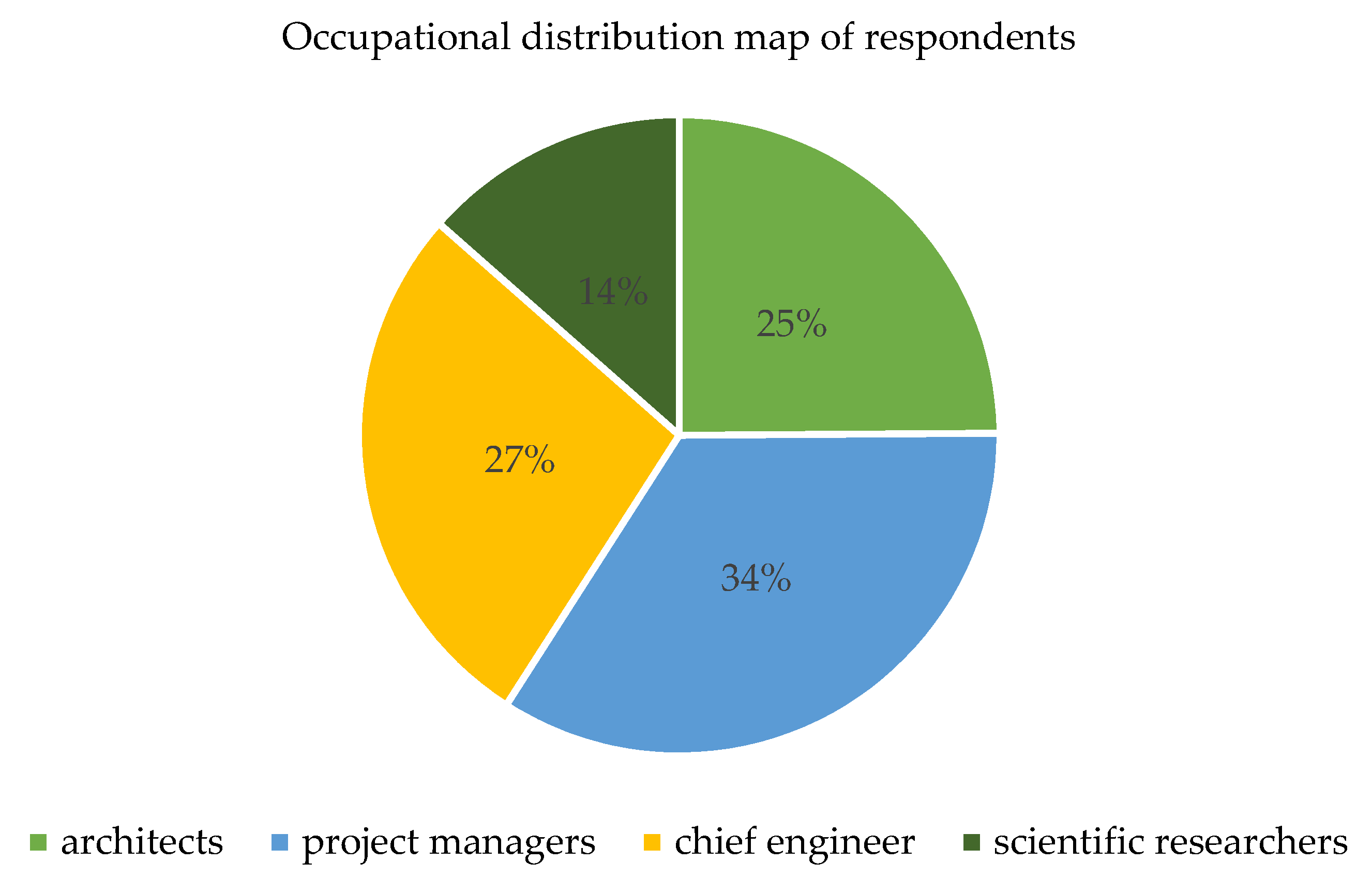 Energies 14 07119 g003