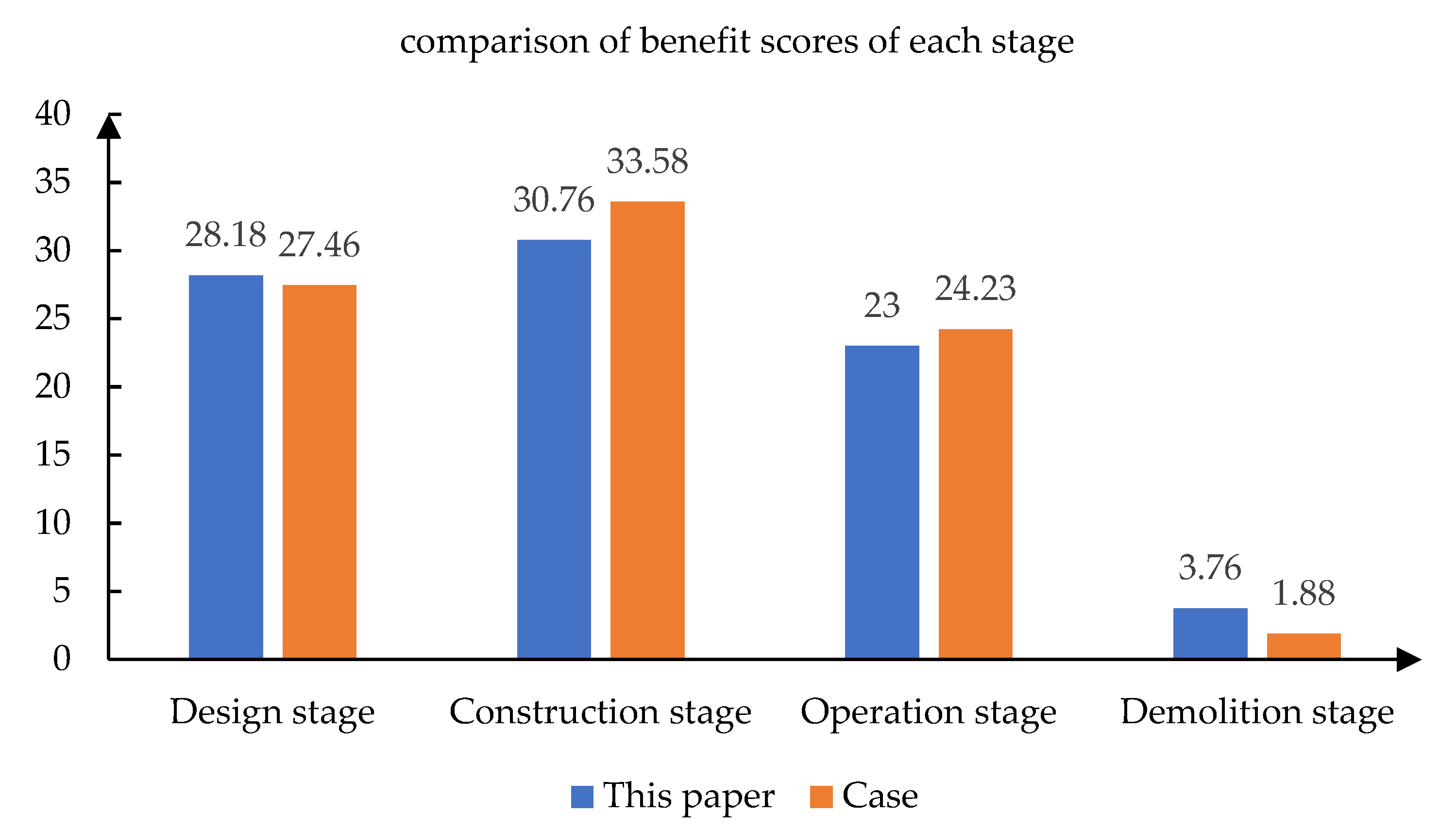 Energies 14 07119 g007