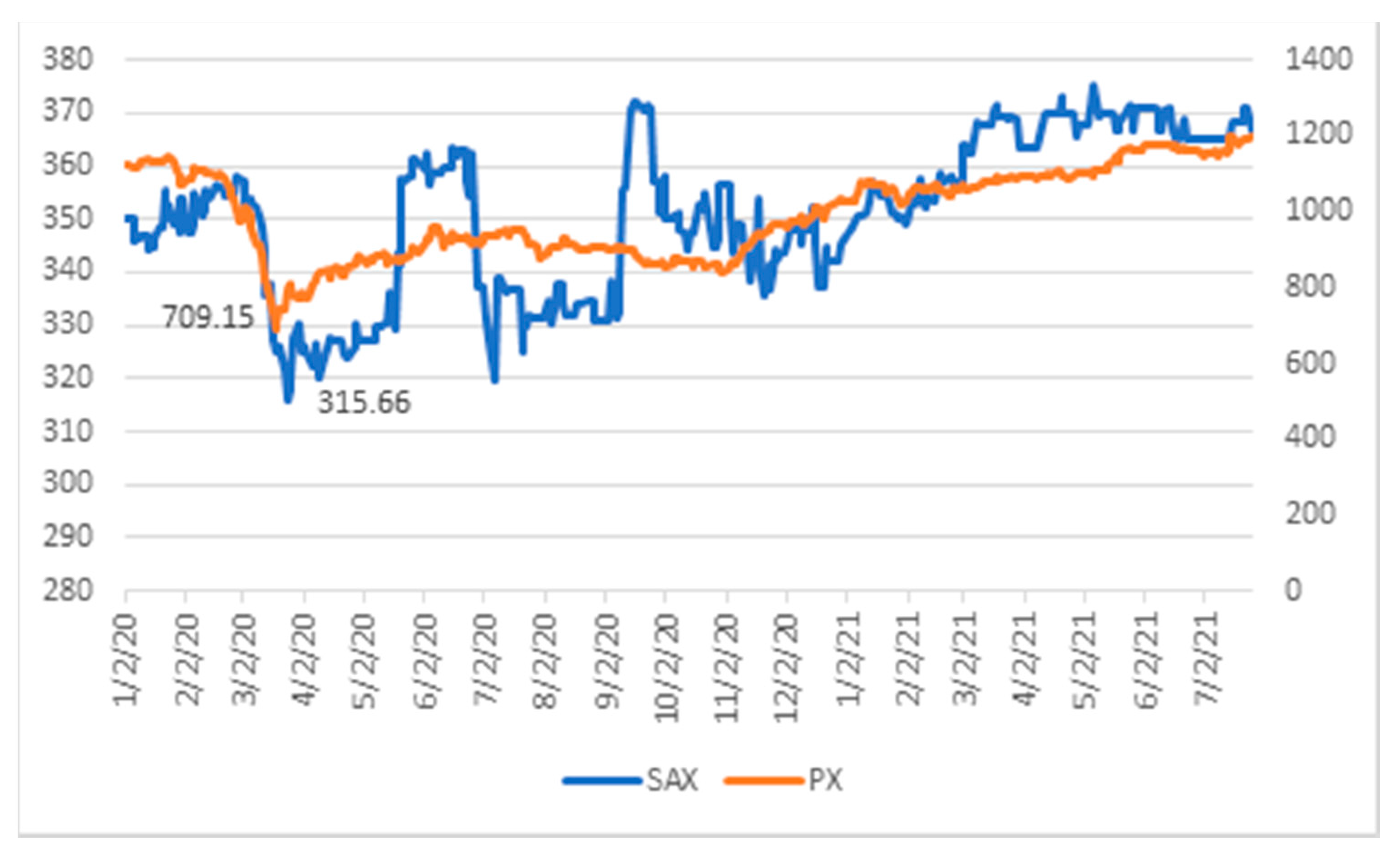 Energies 14 07120 g002