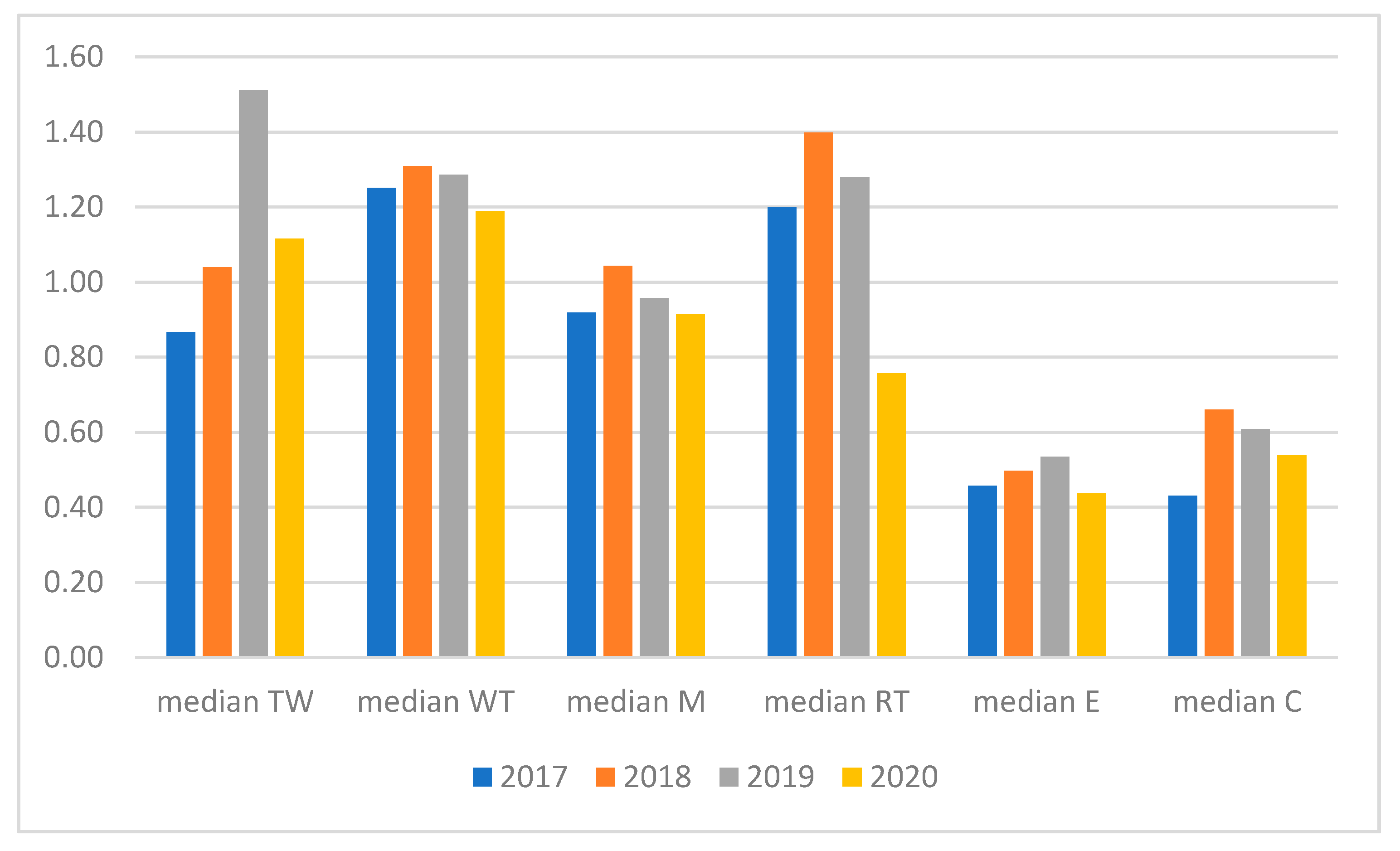 Energies 14 07120 g005