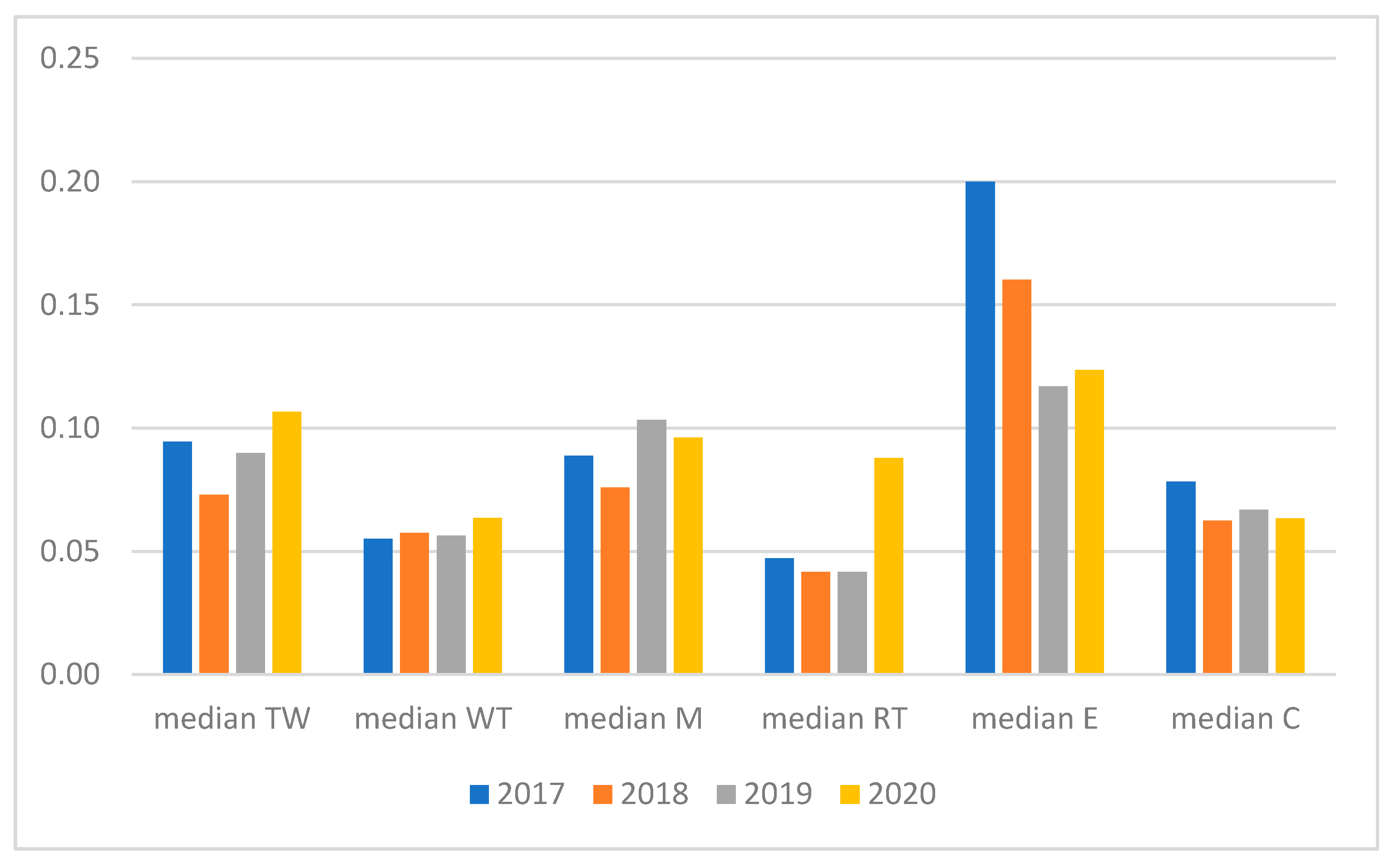 Energies 14 07120 g007
