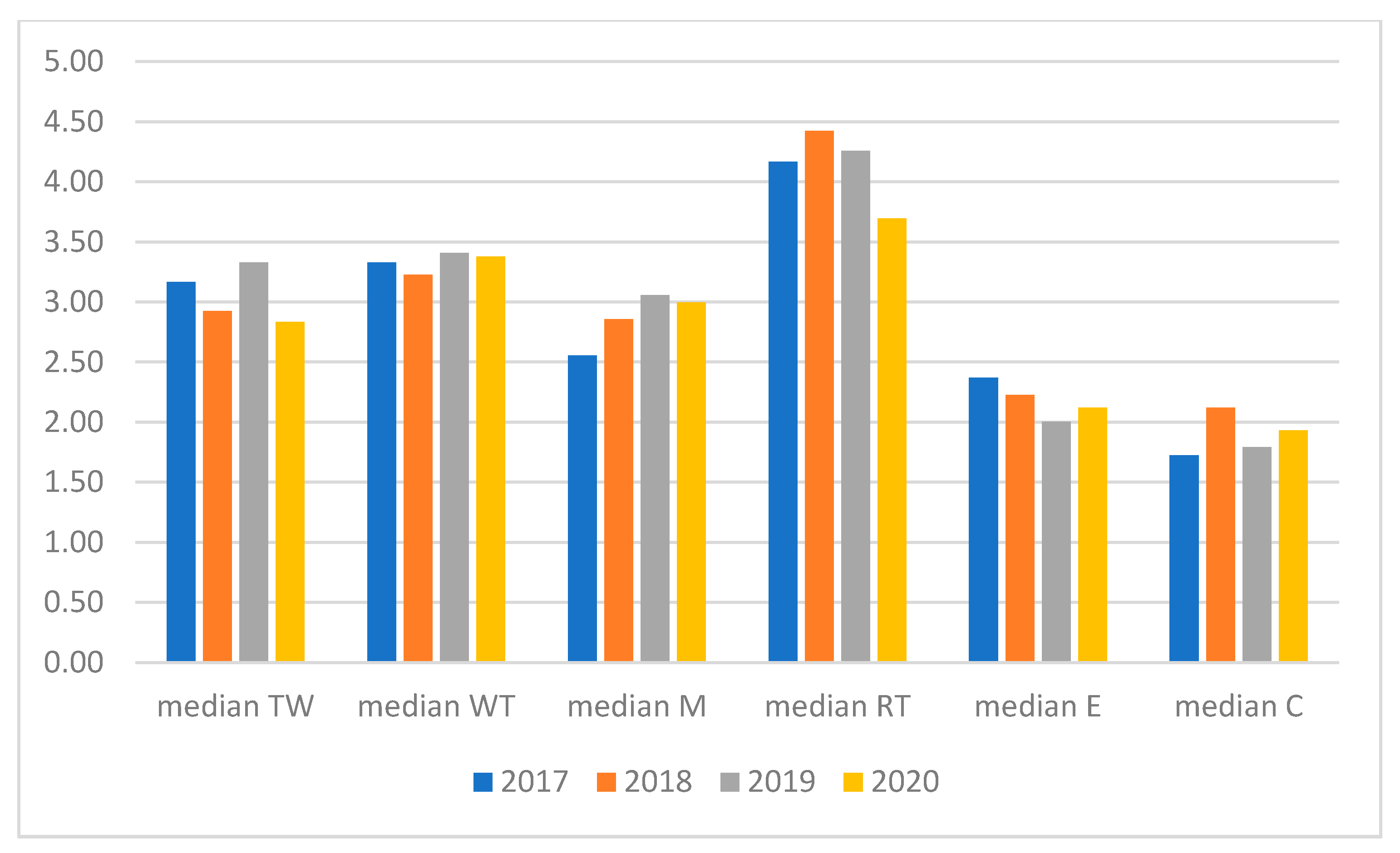 Energies 14 07120 g008