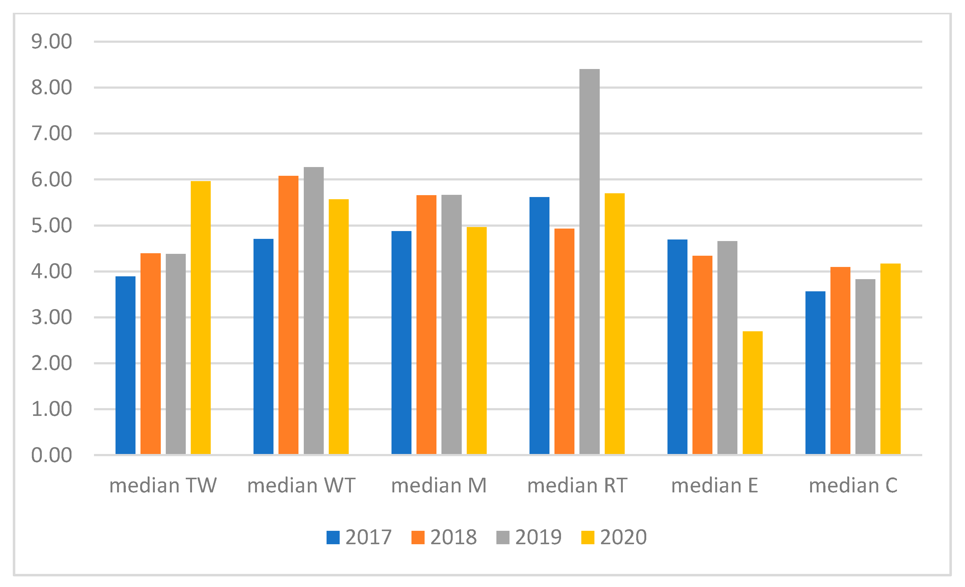 Energies 14 07120 g009
