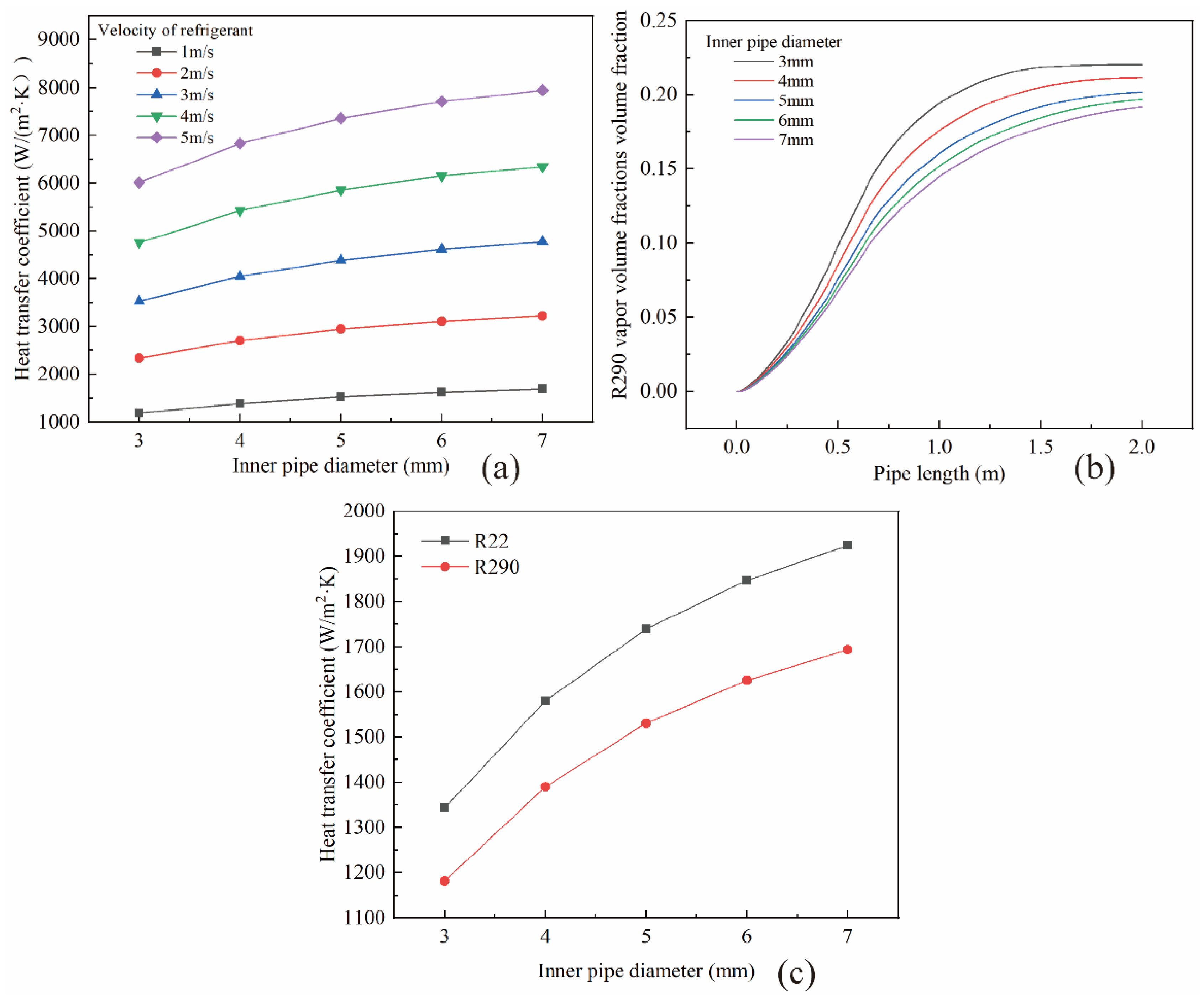Energies 14 07121 g005