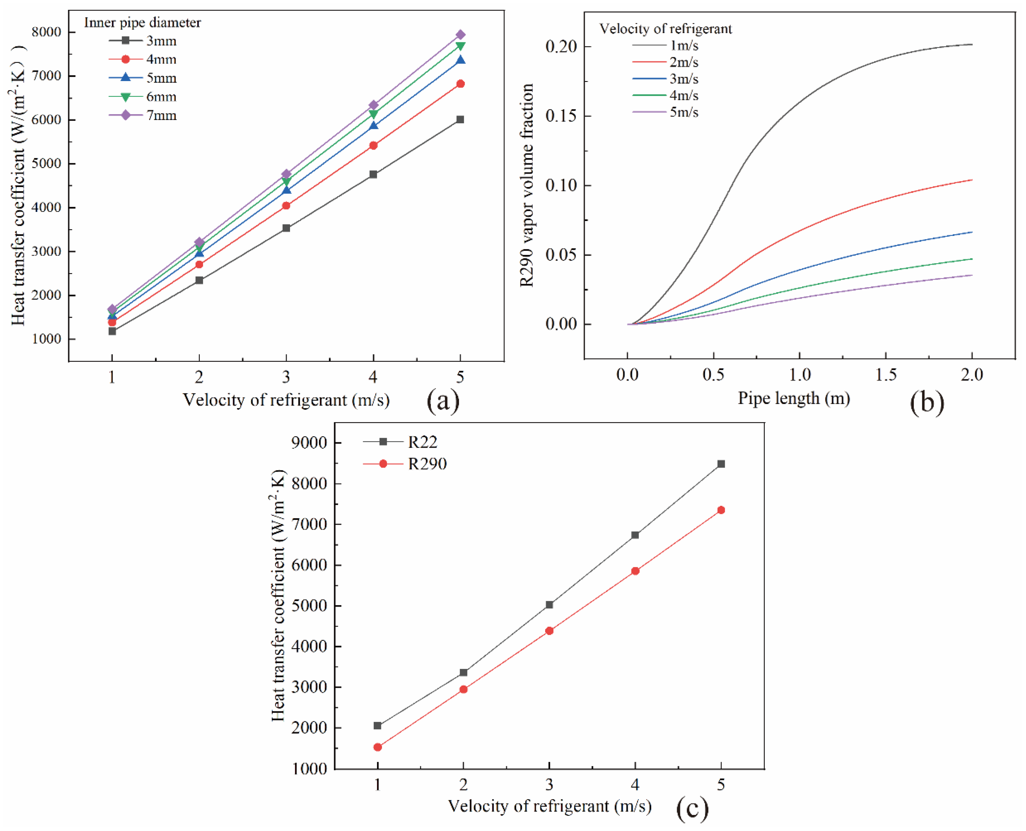 Energies 14 07121 g006