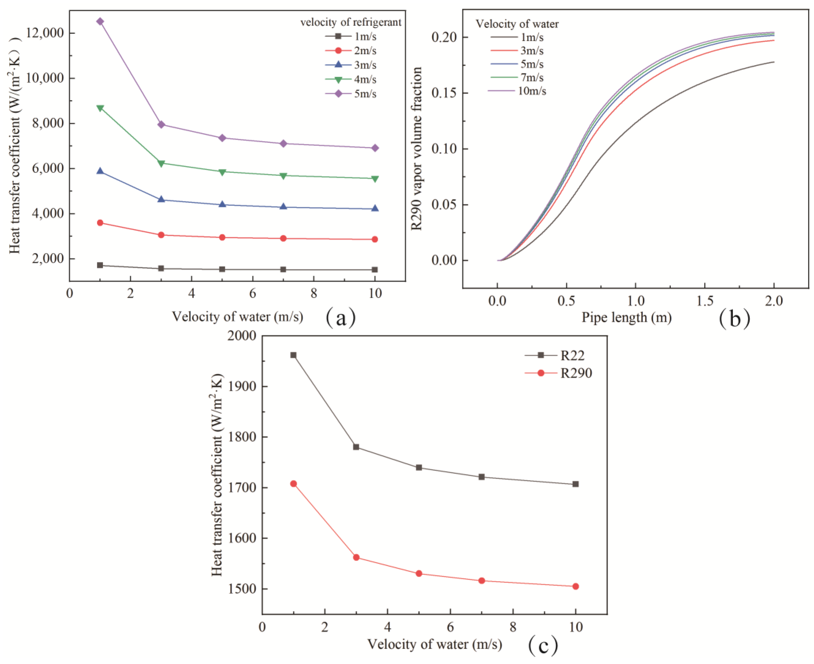 Energies 14 07121 g007