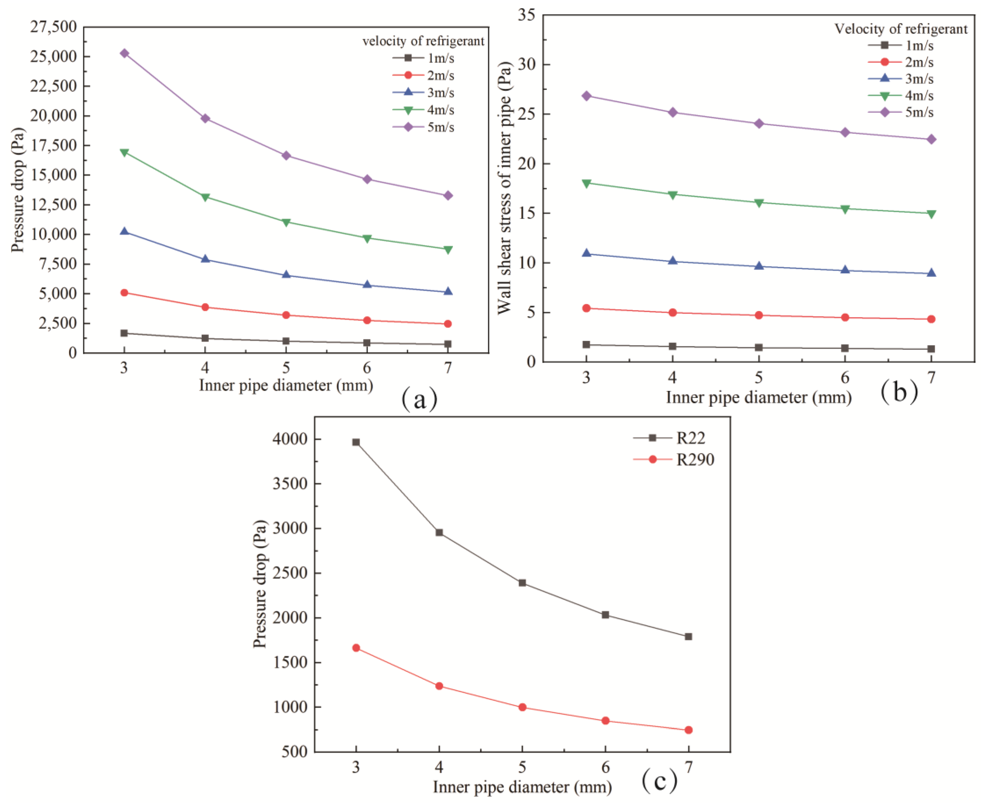Energies 14 07121 g009