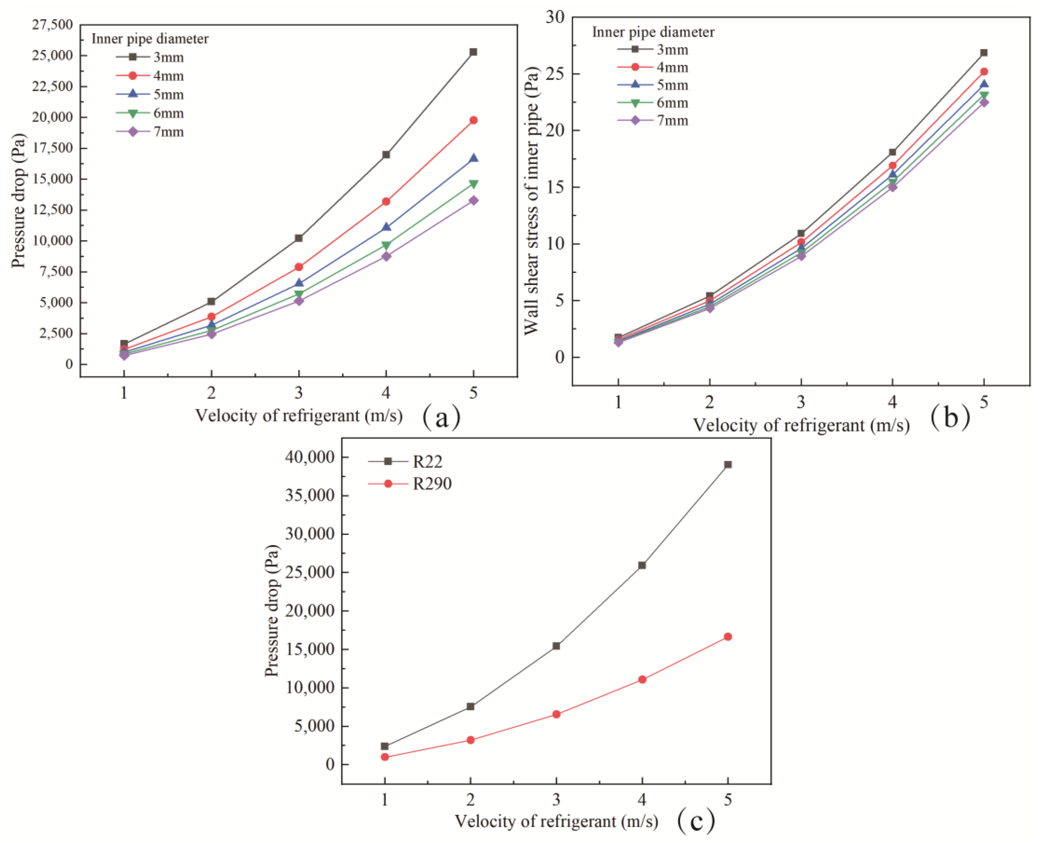 Energies 14 07121 g010