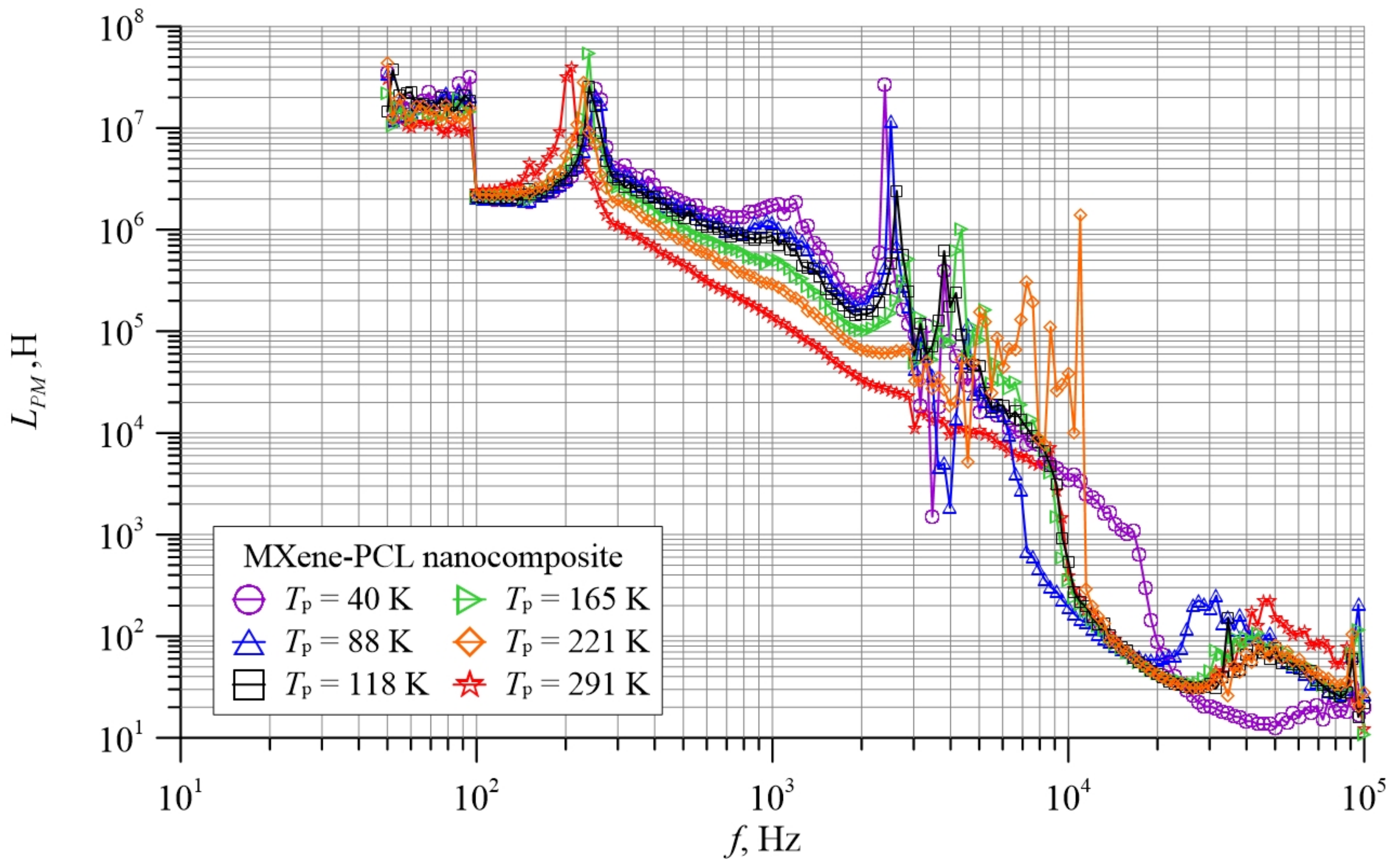 Energies 14 07123 g008