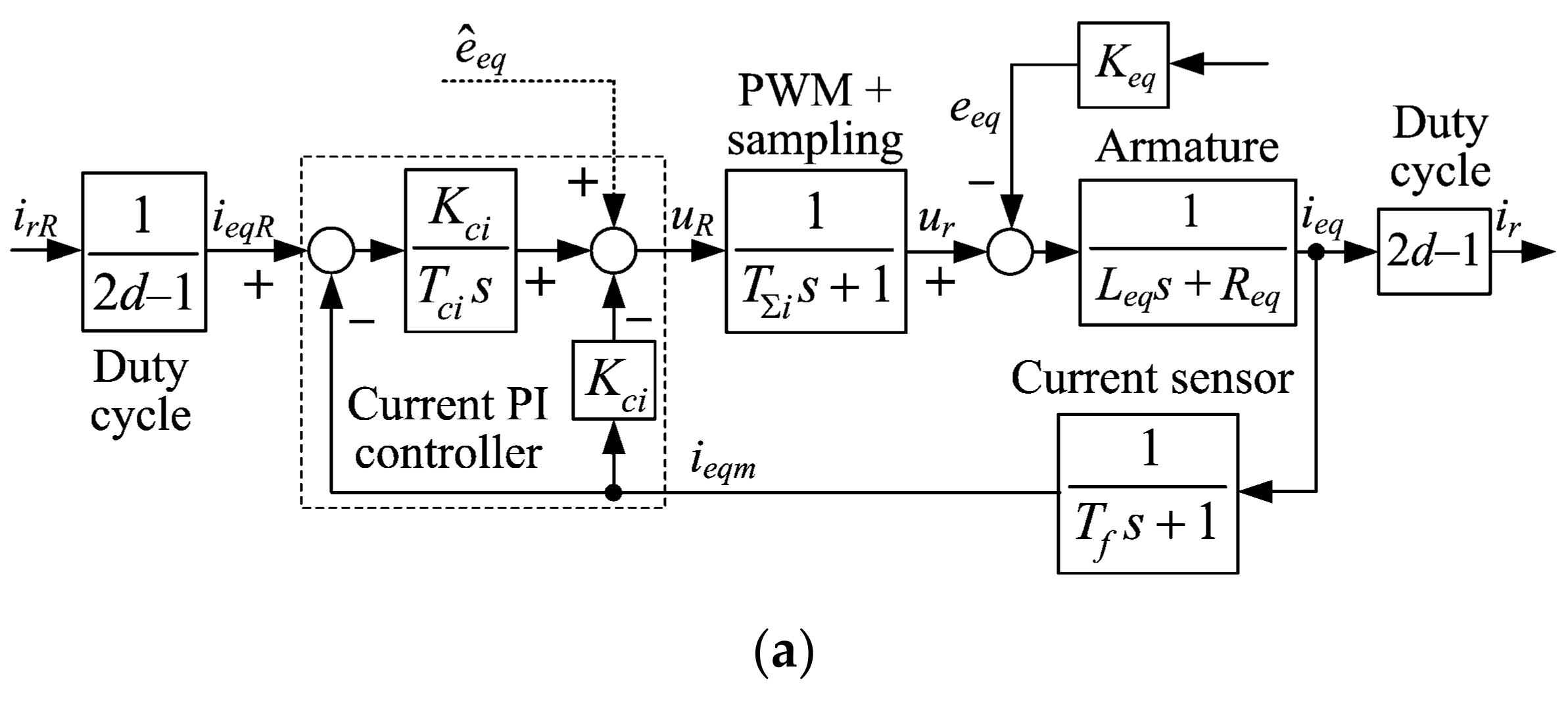 Energies 14 07125 g007a