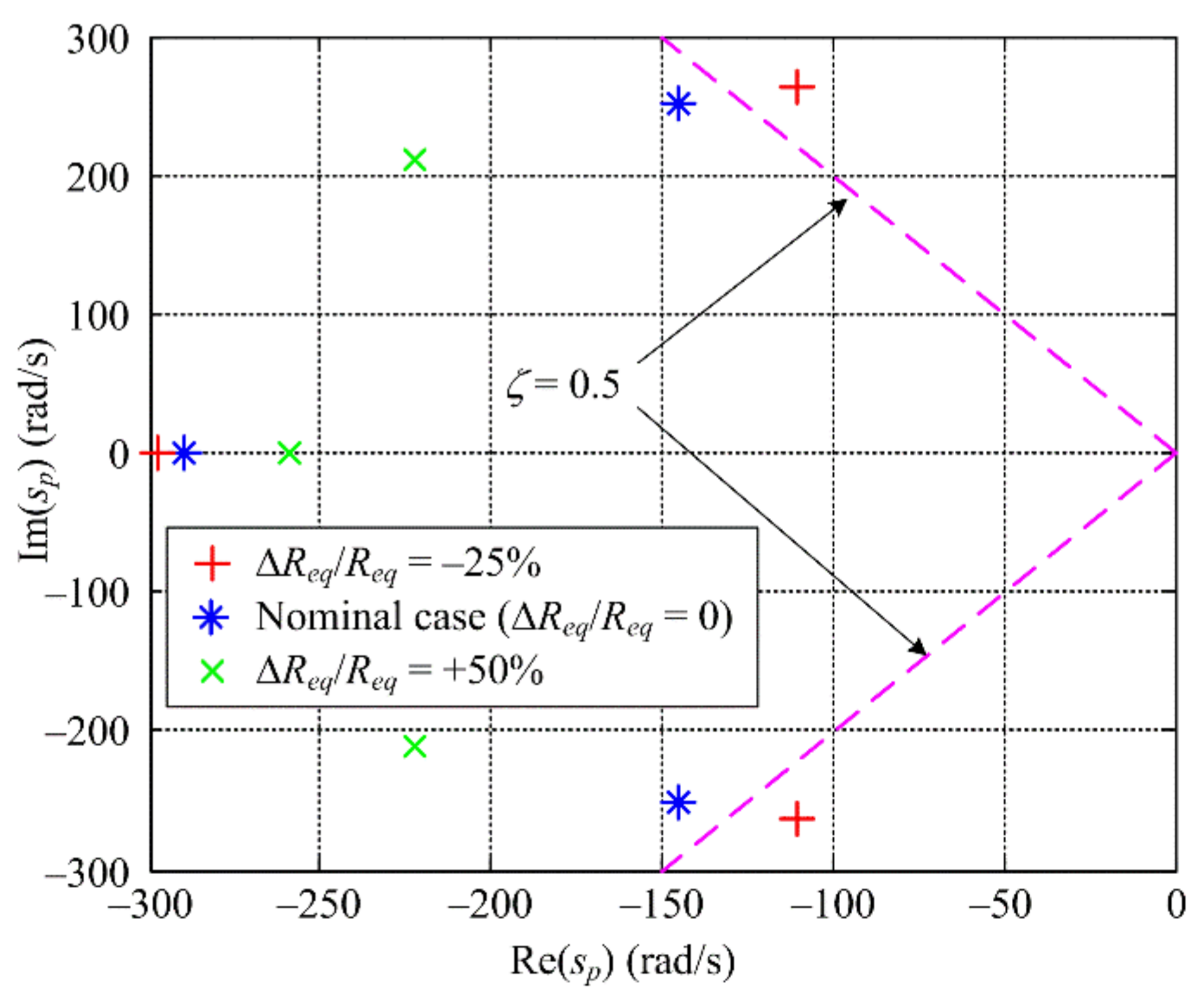Energies 14 07125 g008