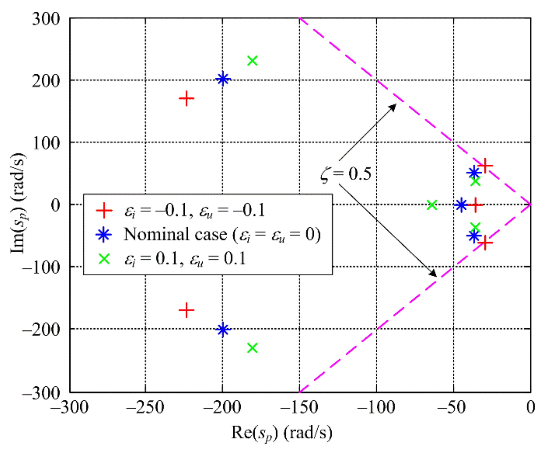 Energies 14 07125 g010