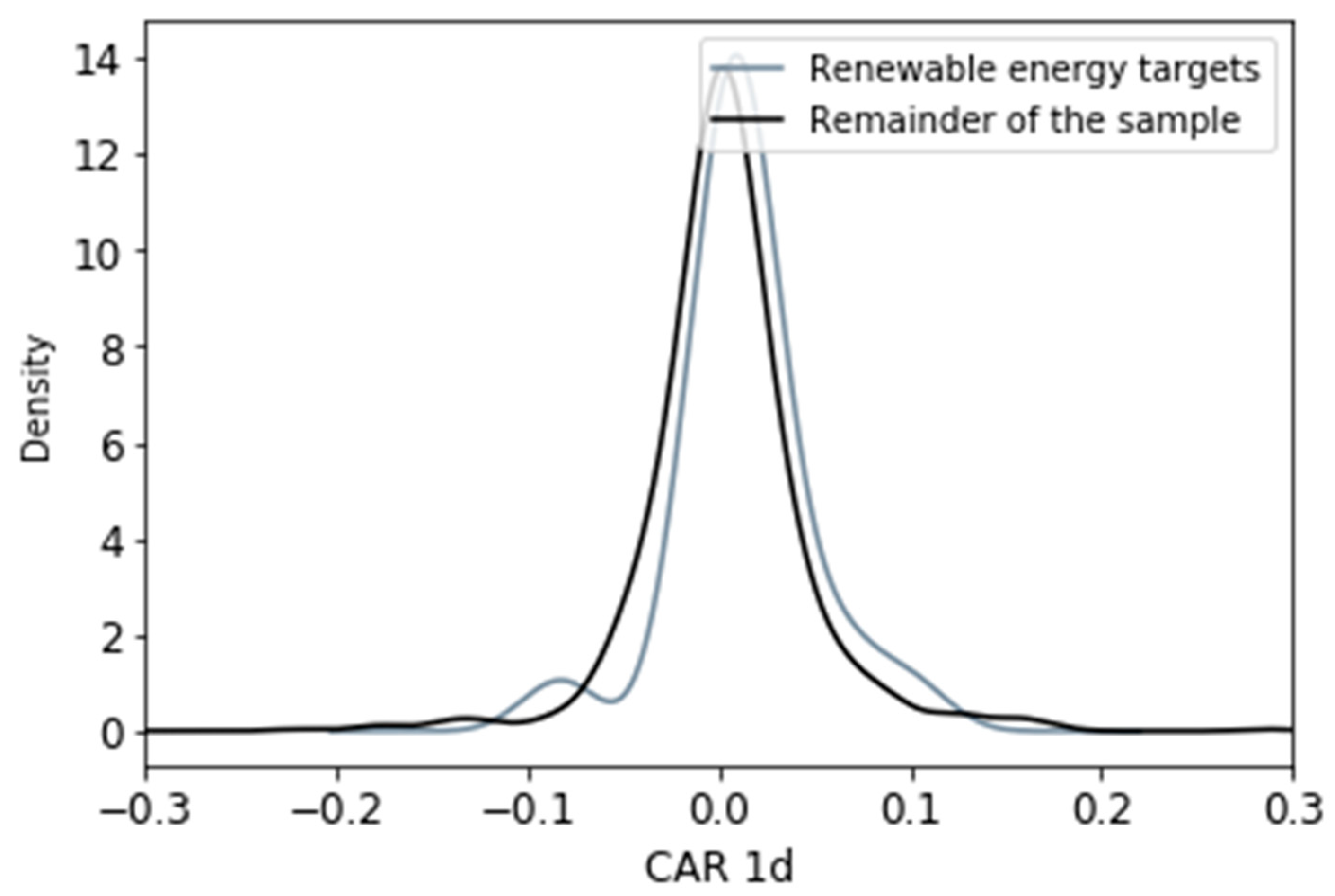 Energies 14 07126 g001