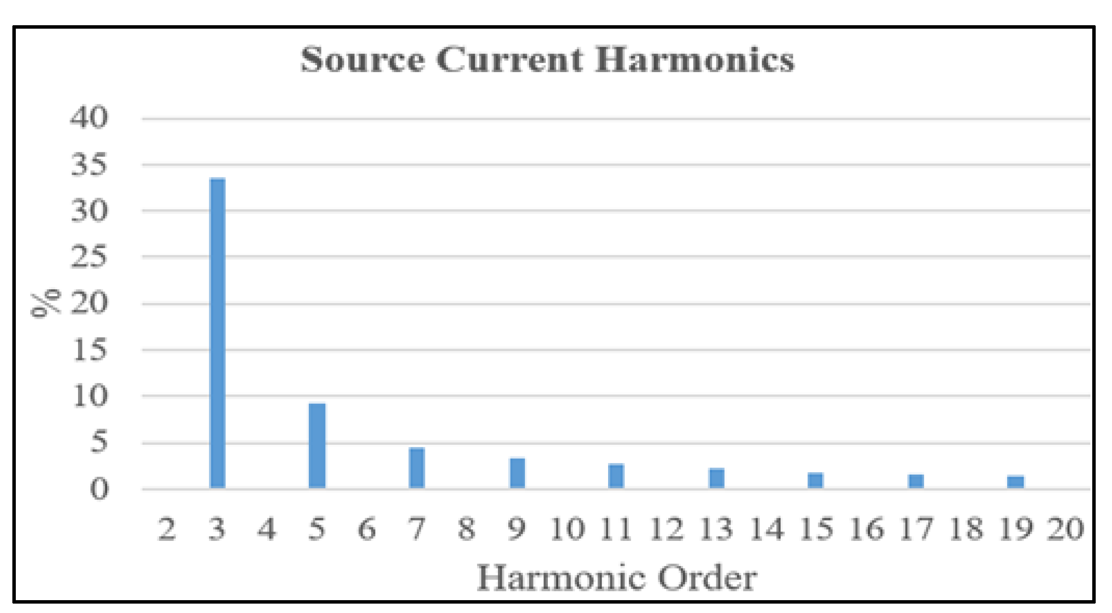 Energies 14 07127 g006