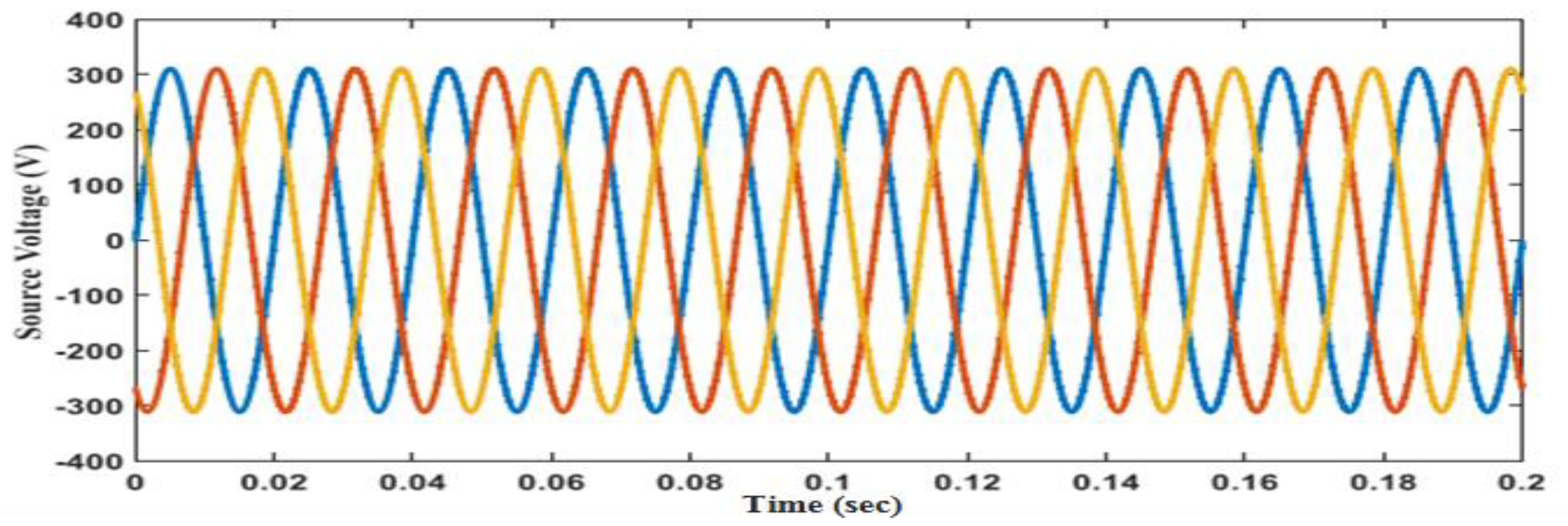 Energies 14 07127 g008