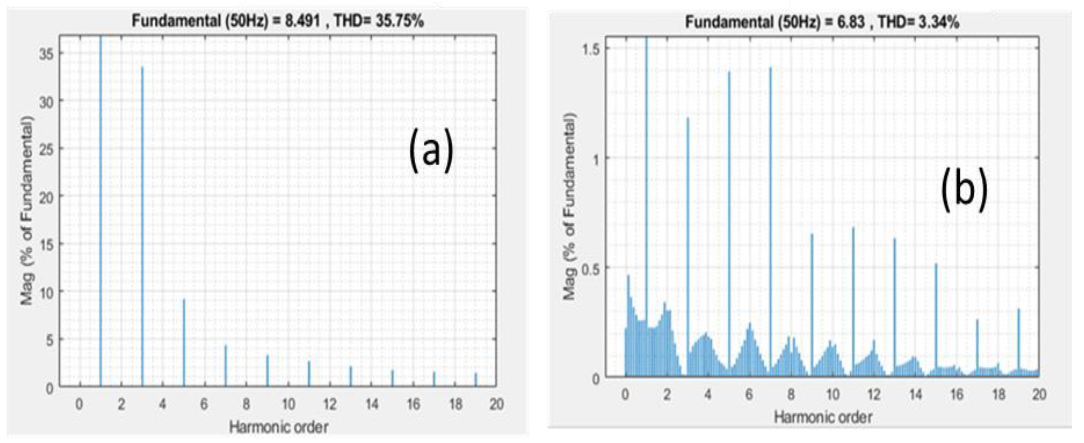 Energies 14 07127 g016