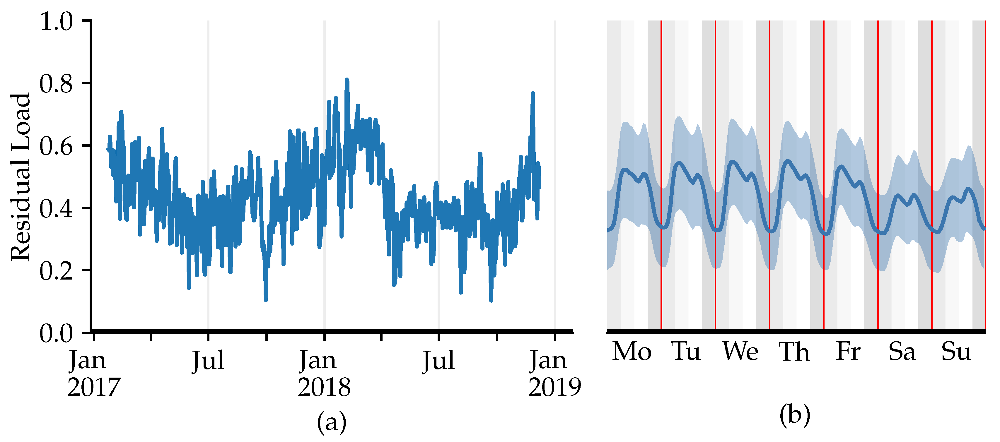 Energies 14 07128 g001
