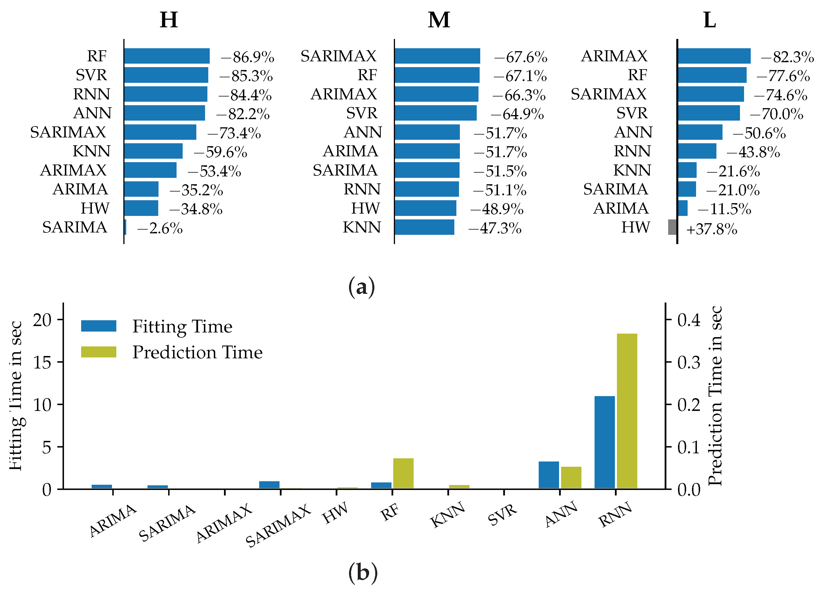 Energies 14 07128 g006
