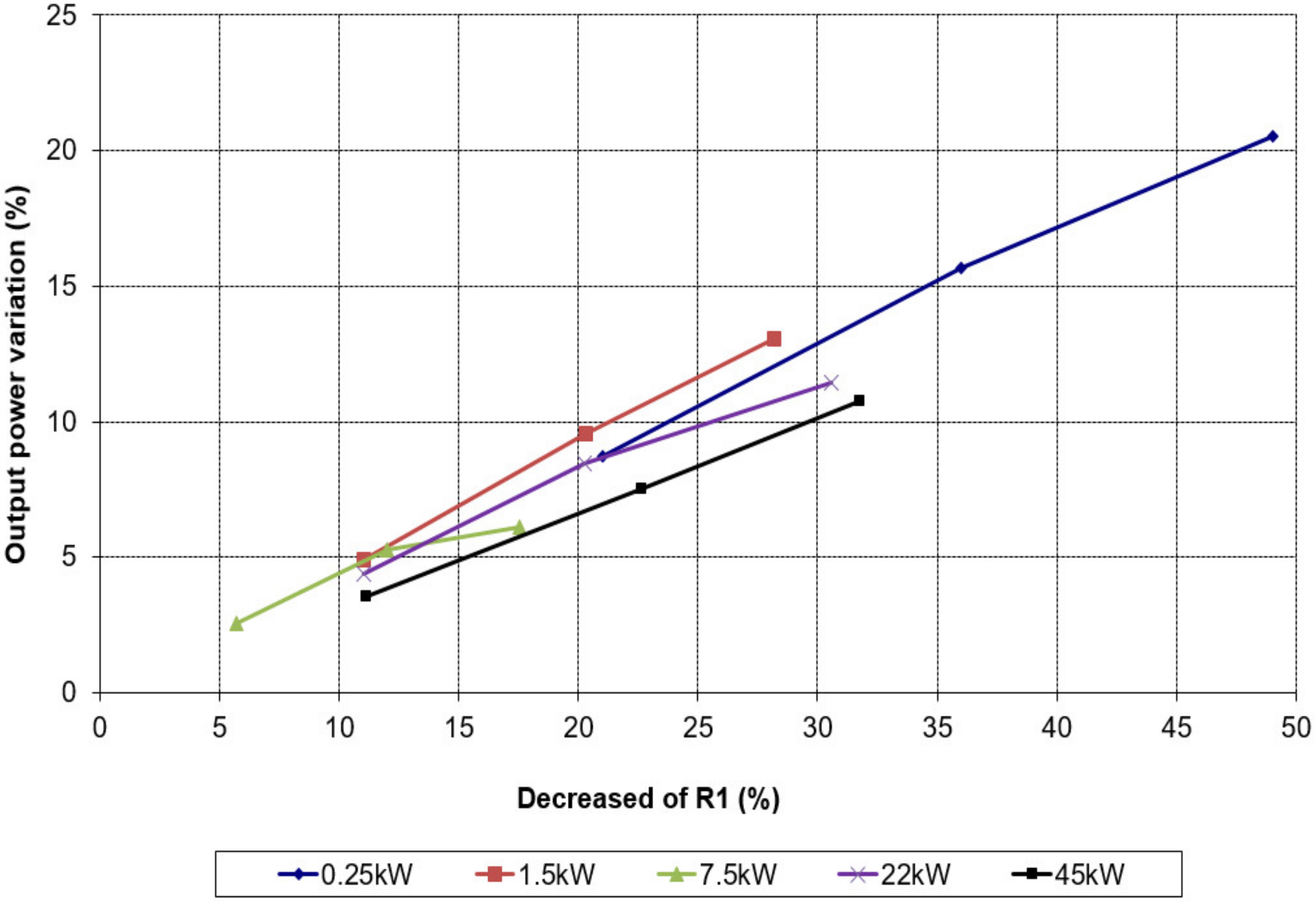 Energies 14 07130 g006