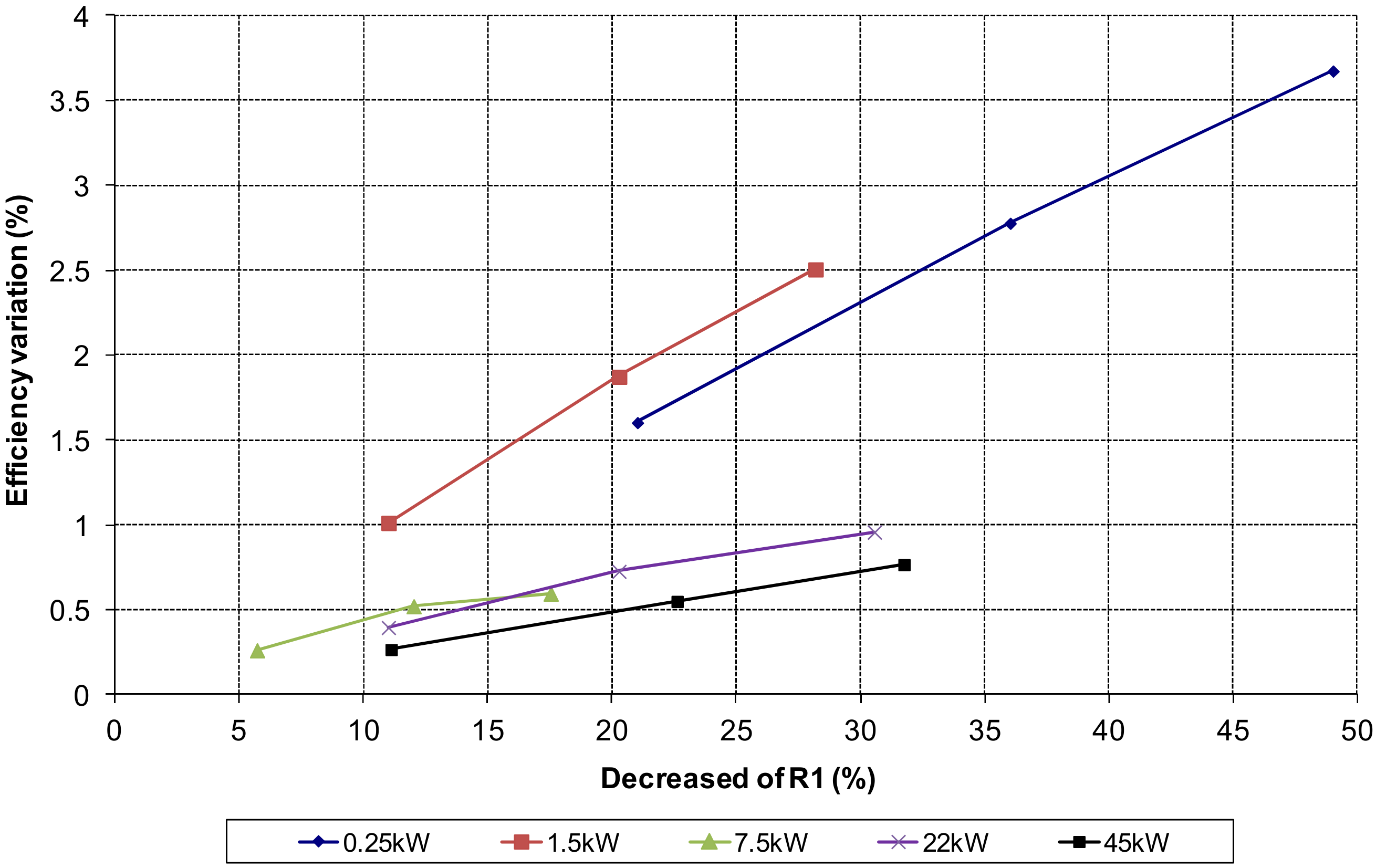 Energies 14 07130 g007
