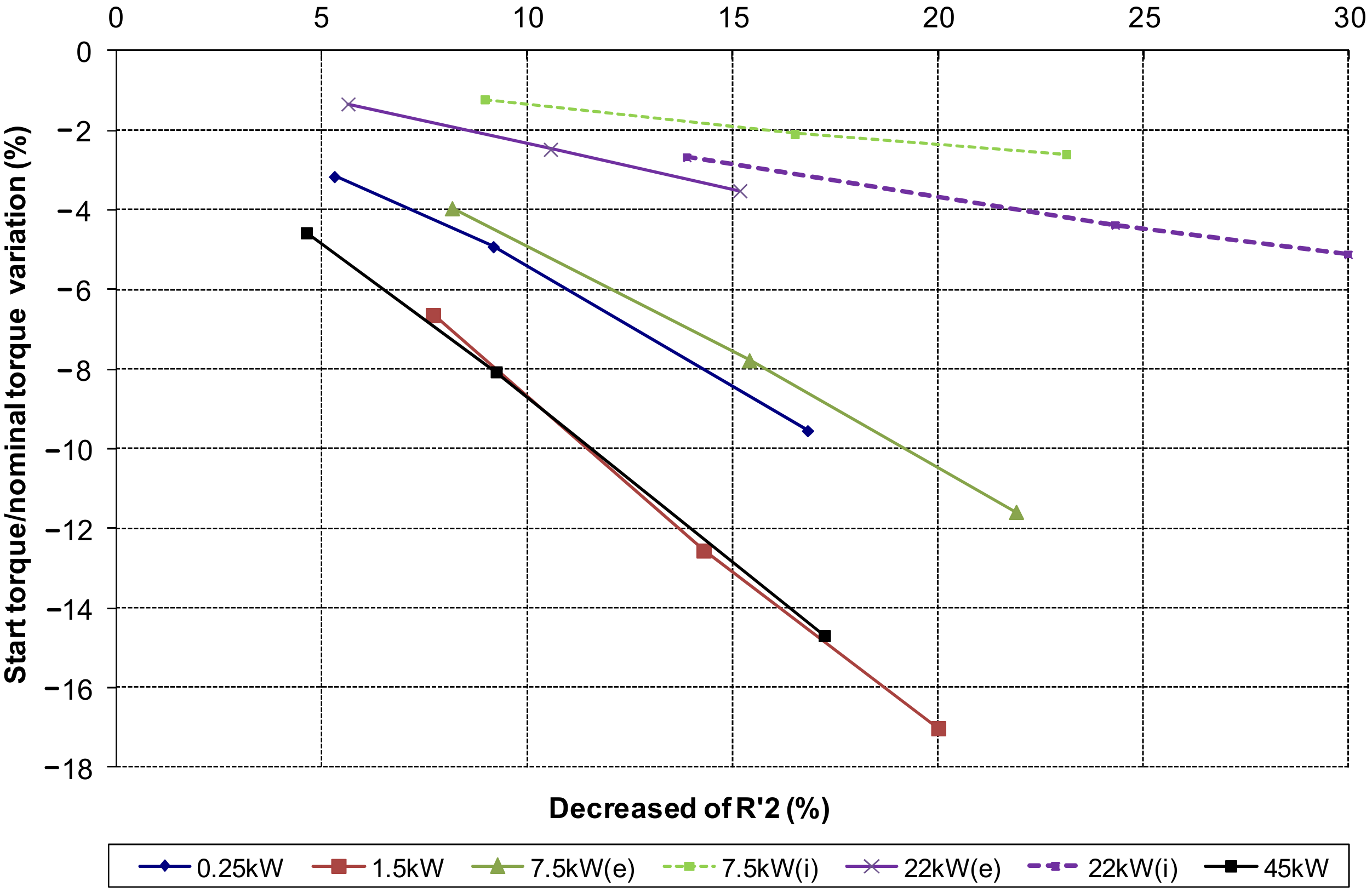 Energies 14 07130 g009
