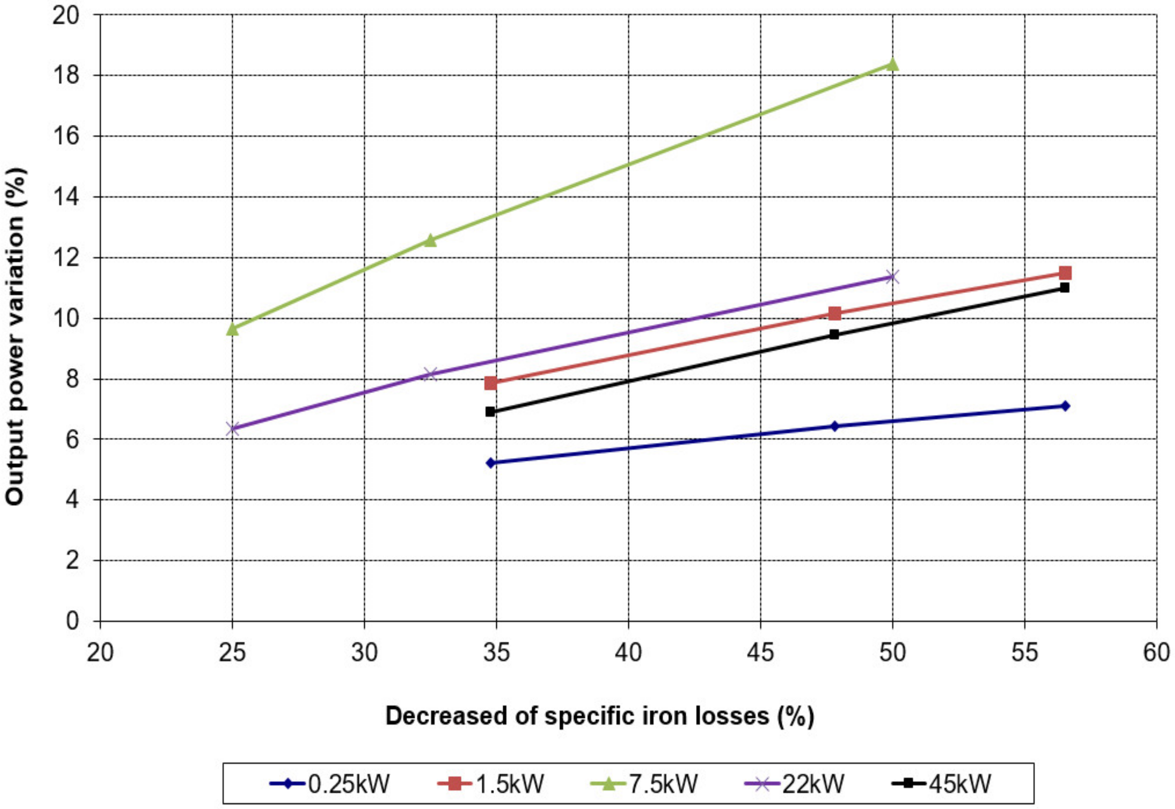 Energies 14 07130 g010