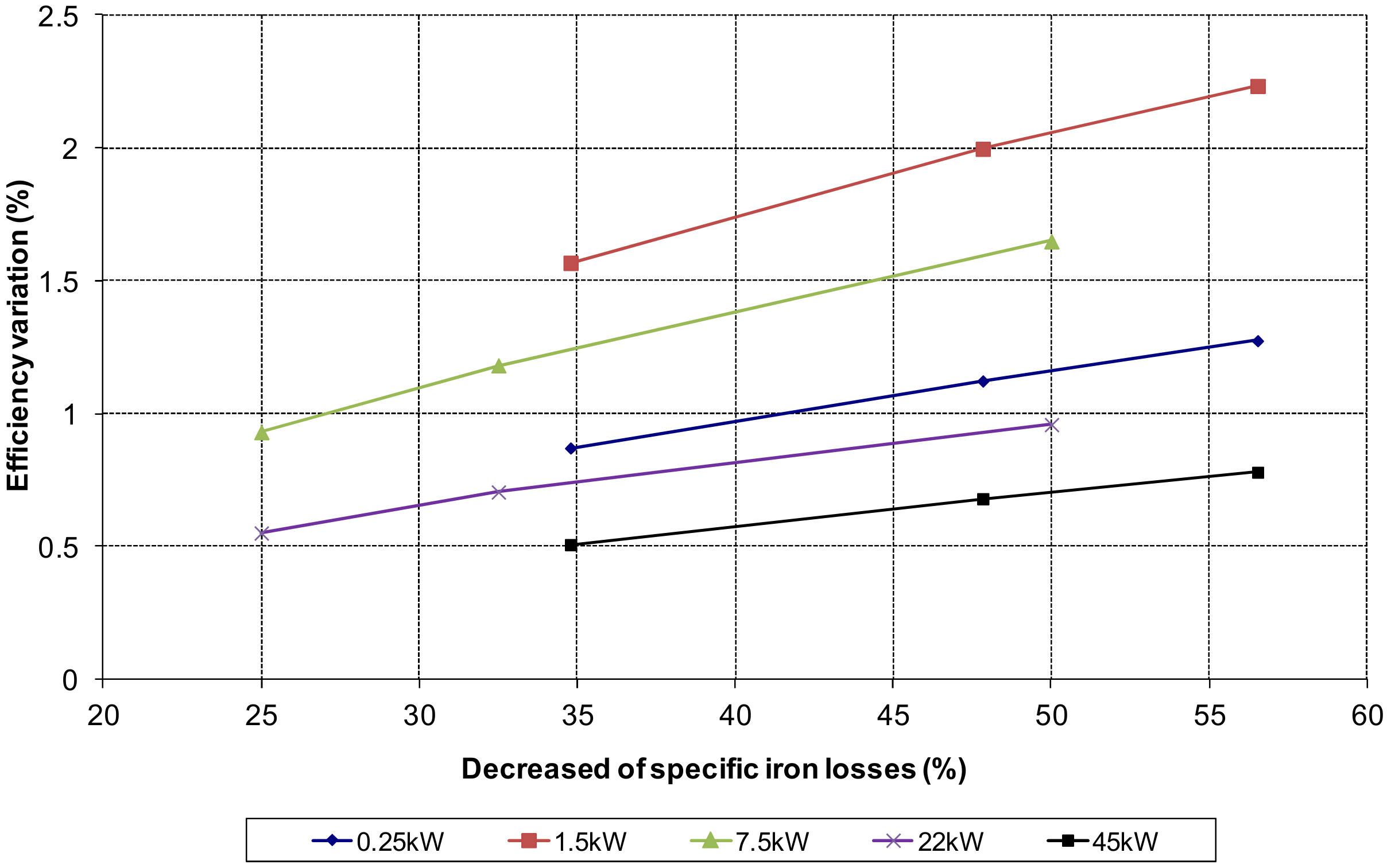 Energies 14 07130 g011