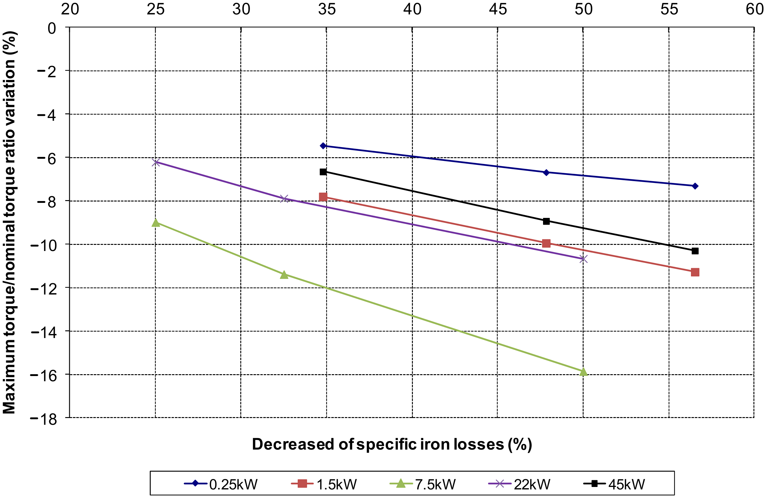 Energies 14 07130 g012