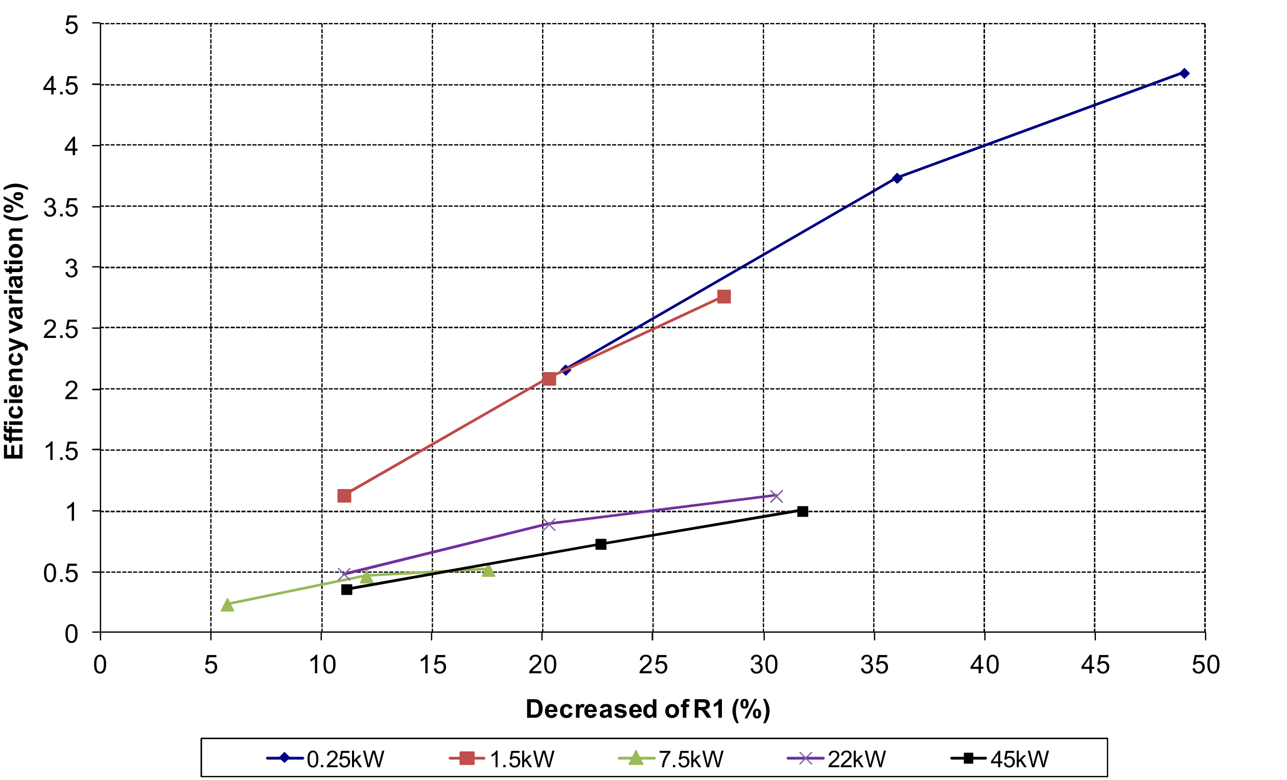 Energies 14 07130 g013