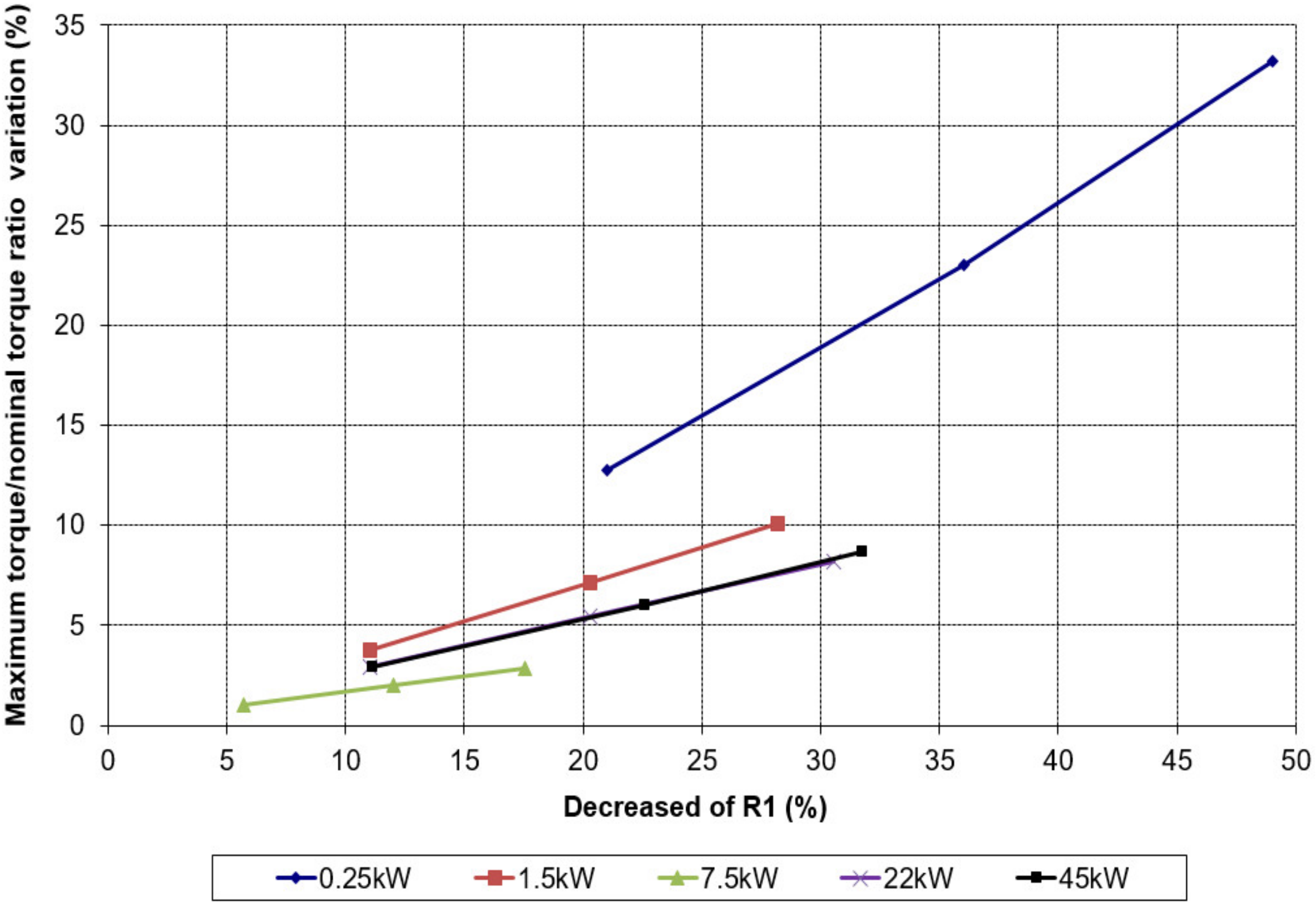 Energies 14 07130 g014