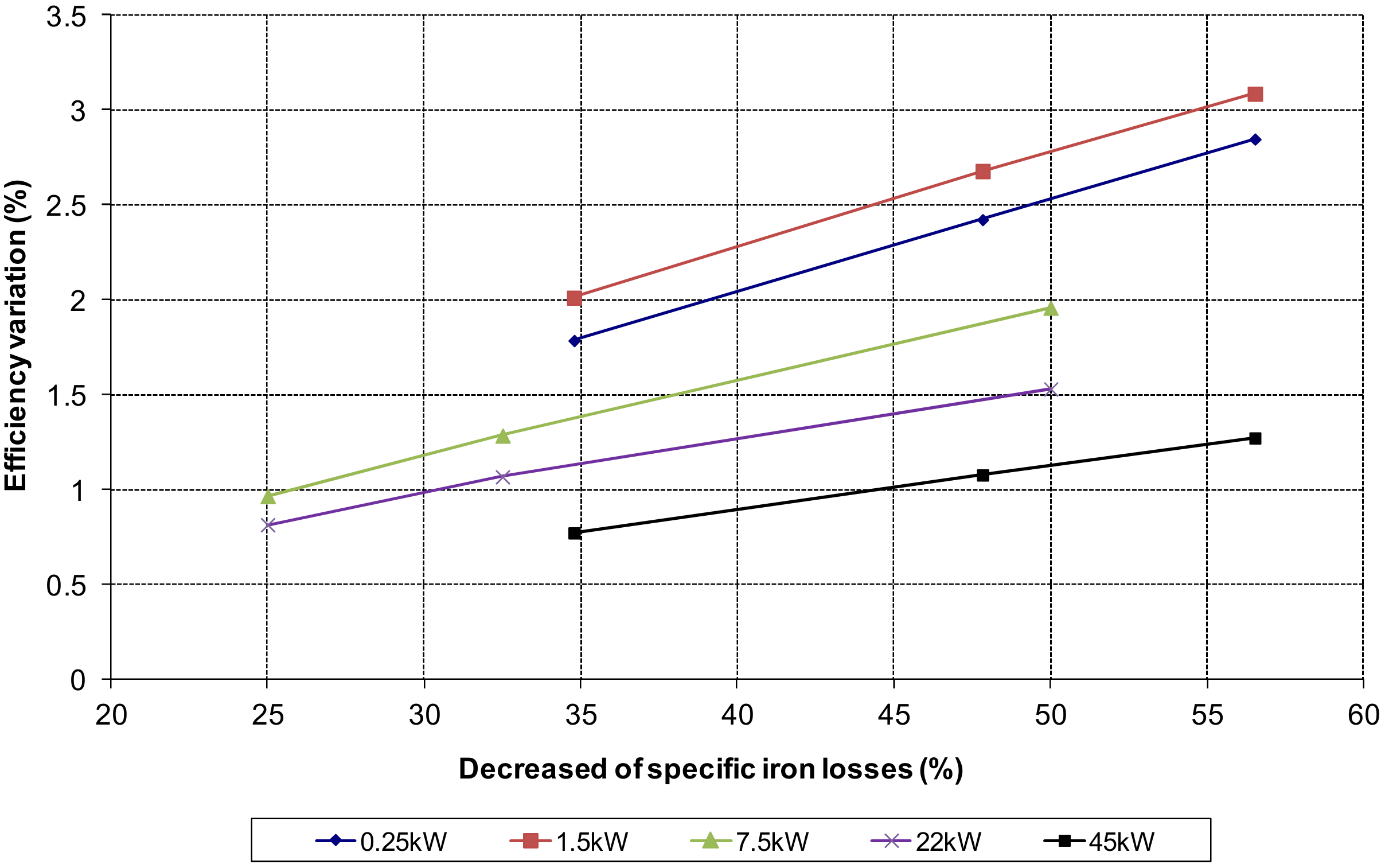 Energies 14 07130 g017