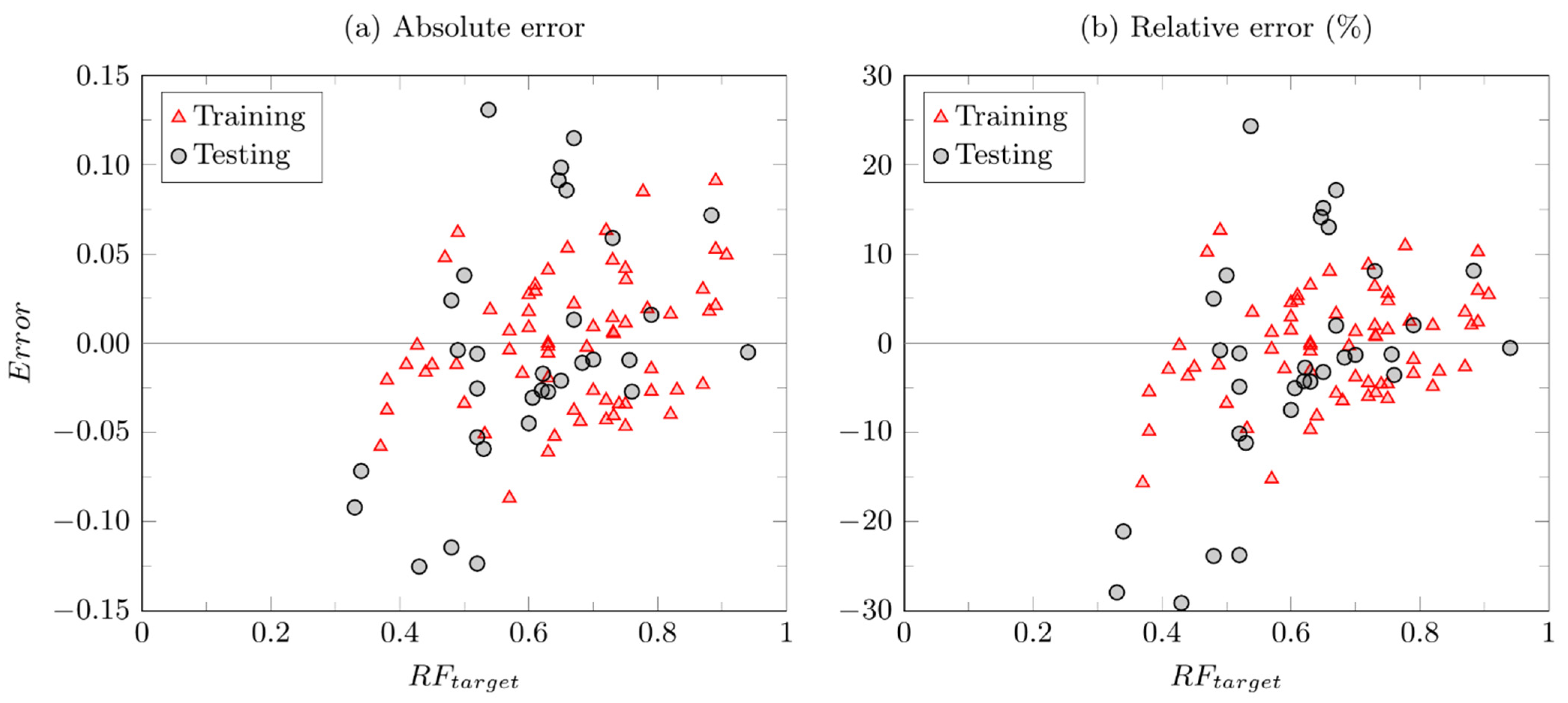 Energies 14 07131 g007