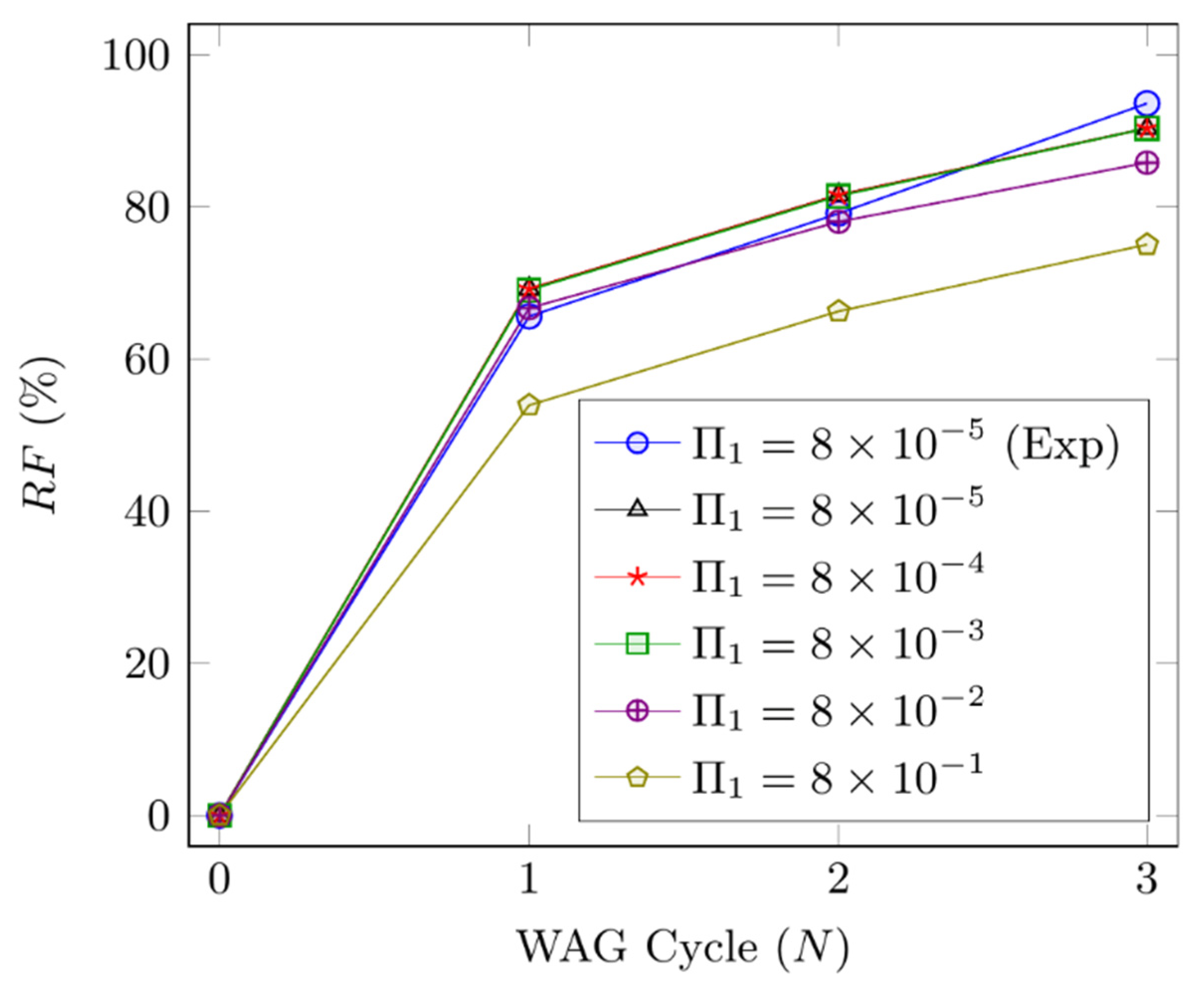 Energies 14 07131 g009