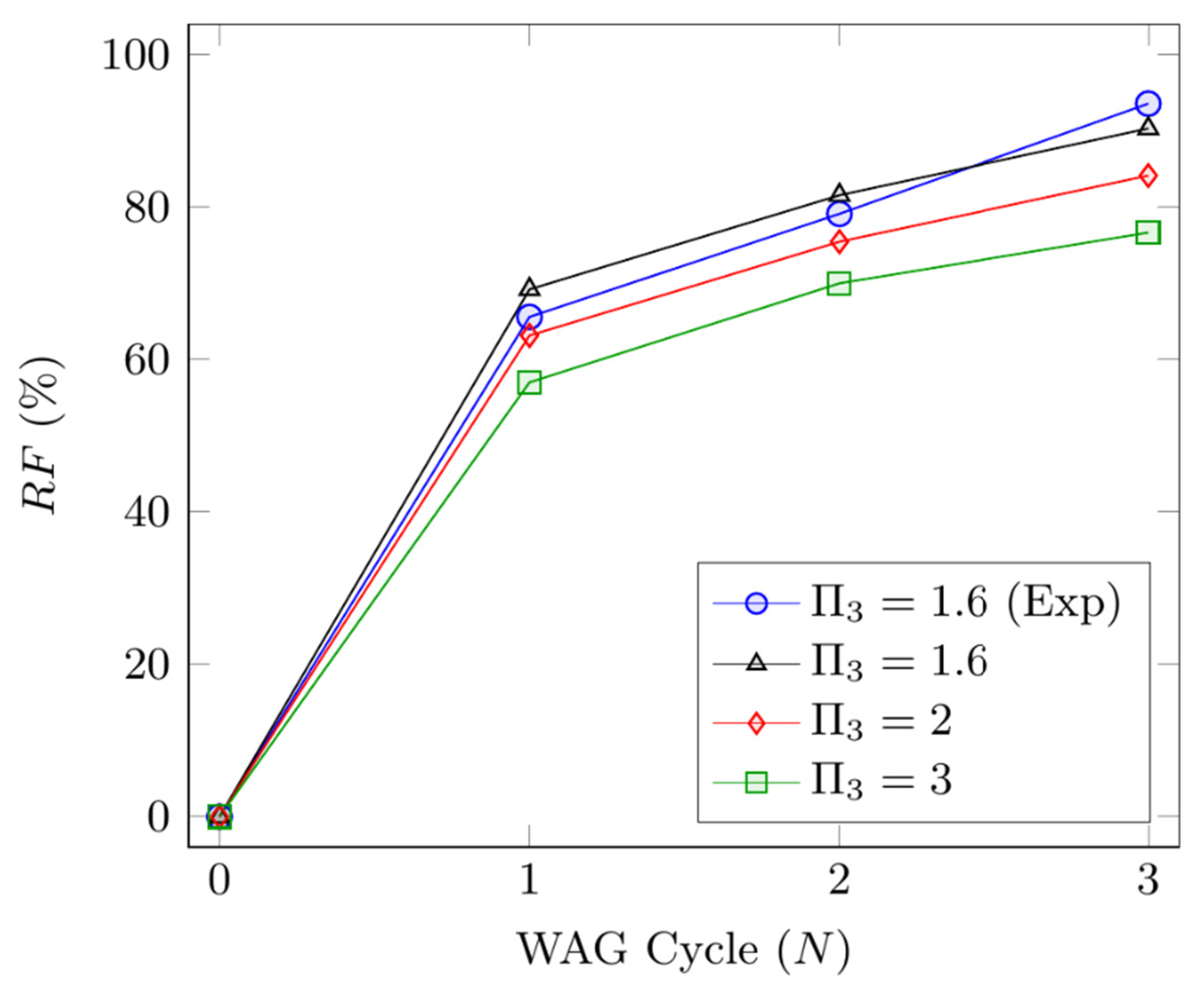 Energies 14 07131 g010