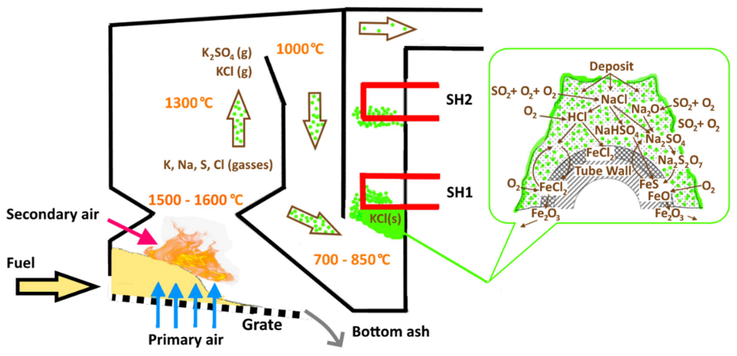 Energies 14 07132 g001