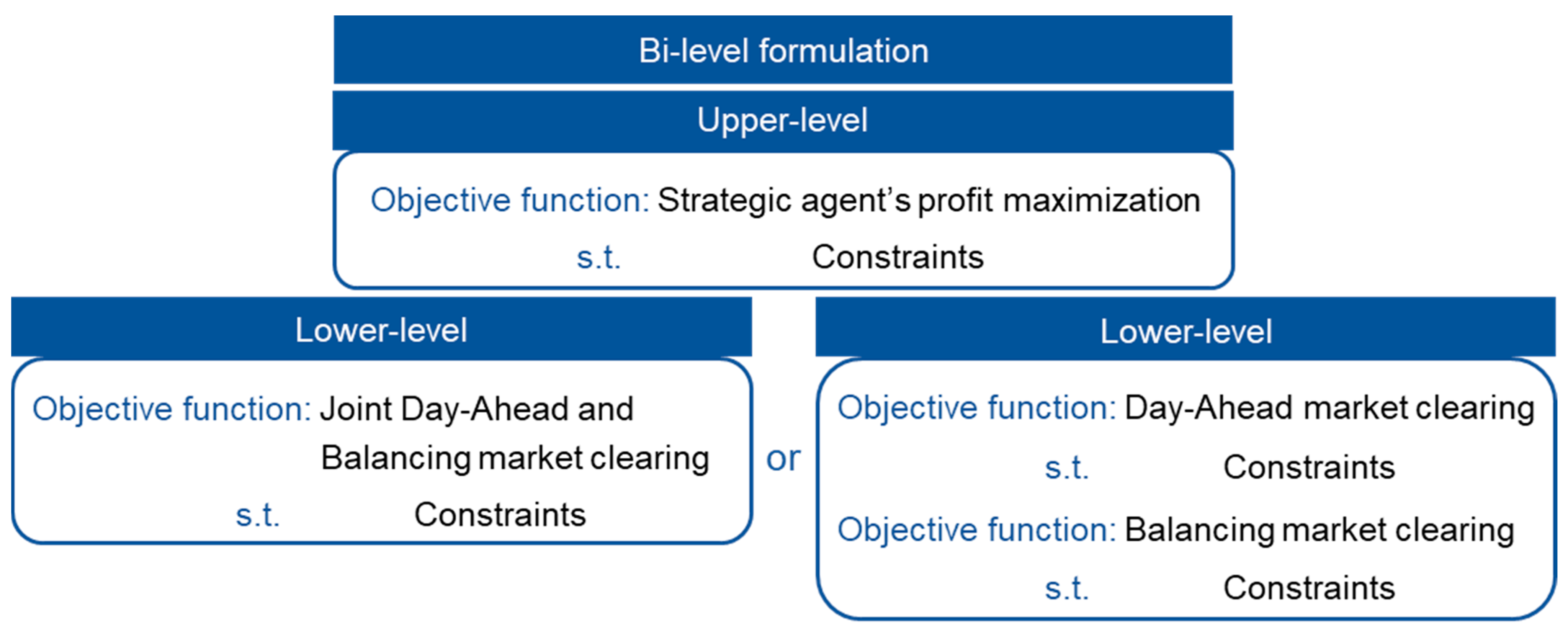 Energies 14 07133 g002