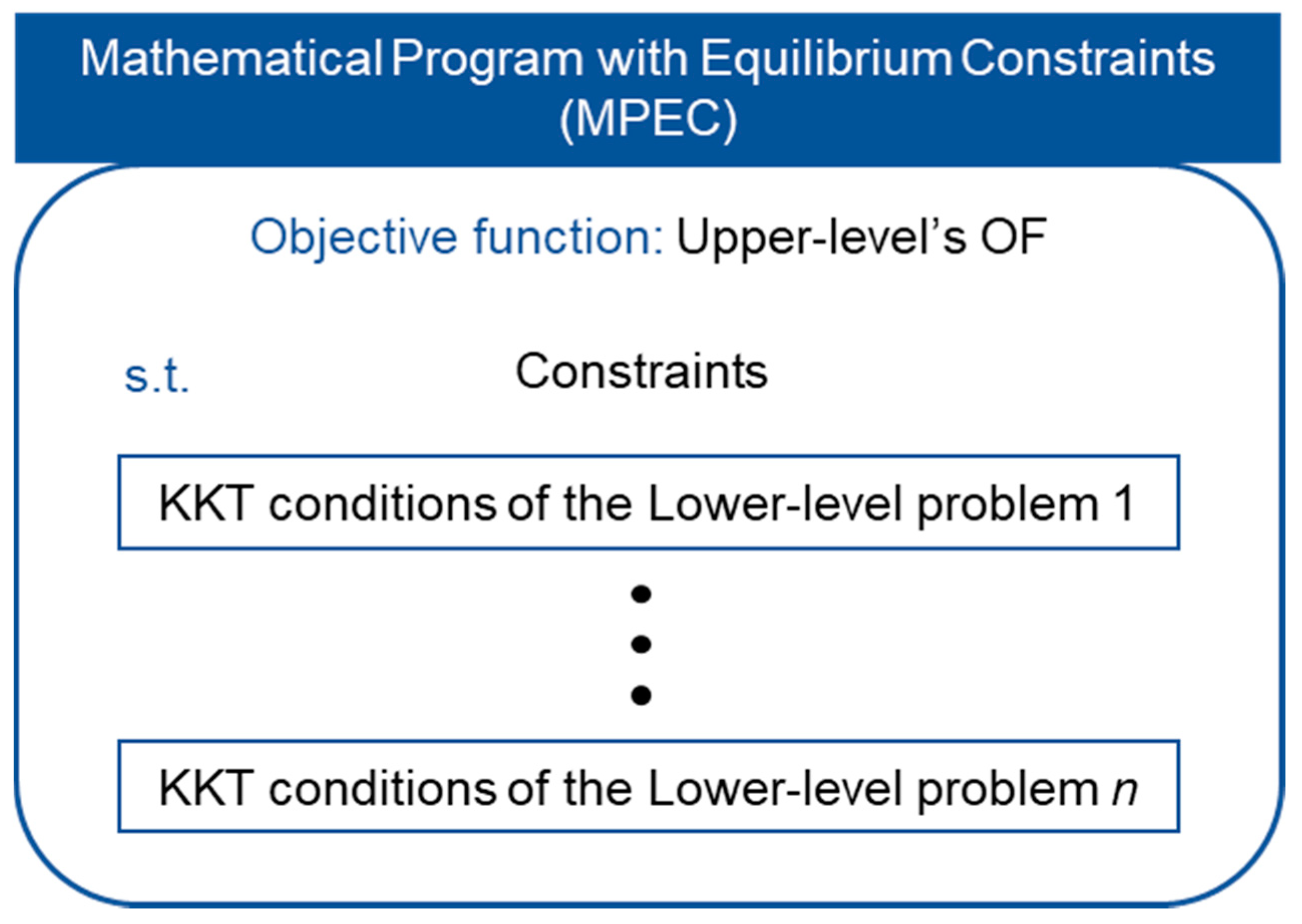 Energies 14 07133 g003