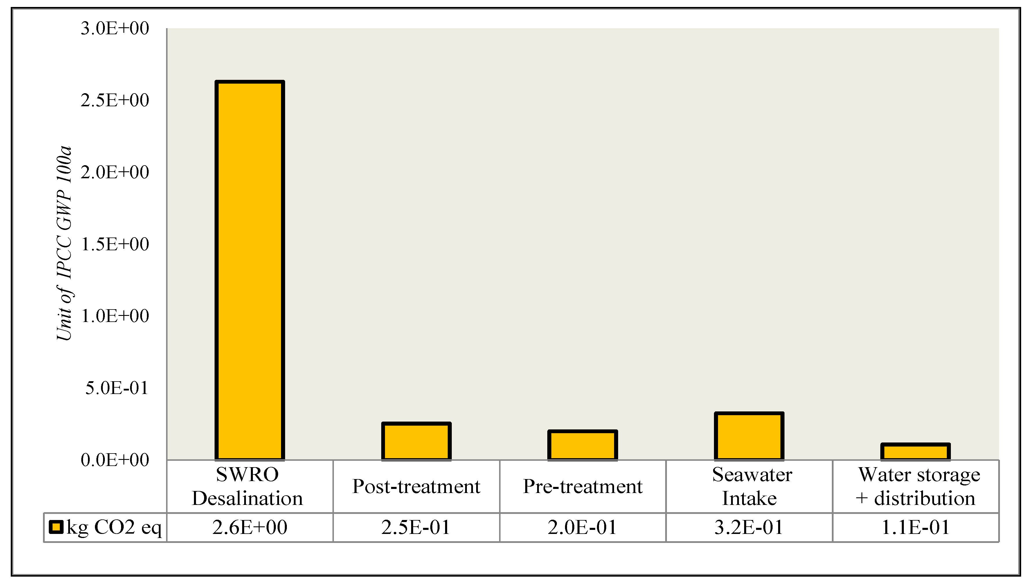 Energies 14 07135 g003