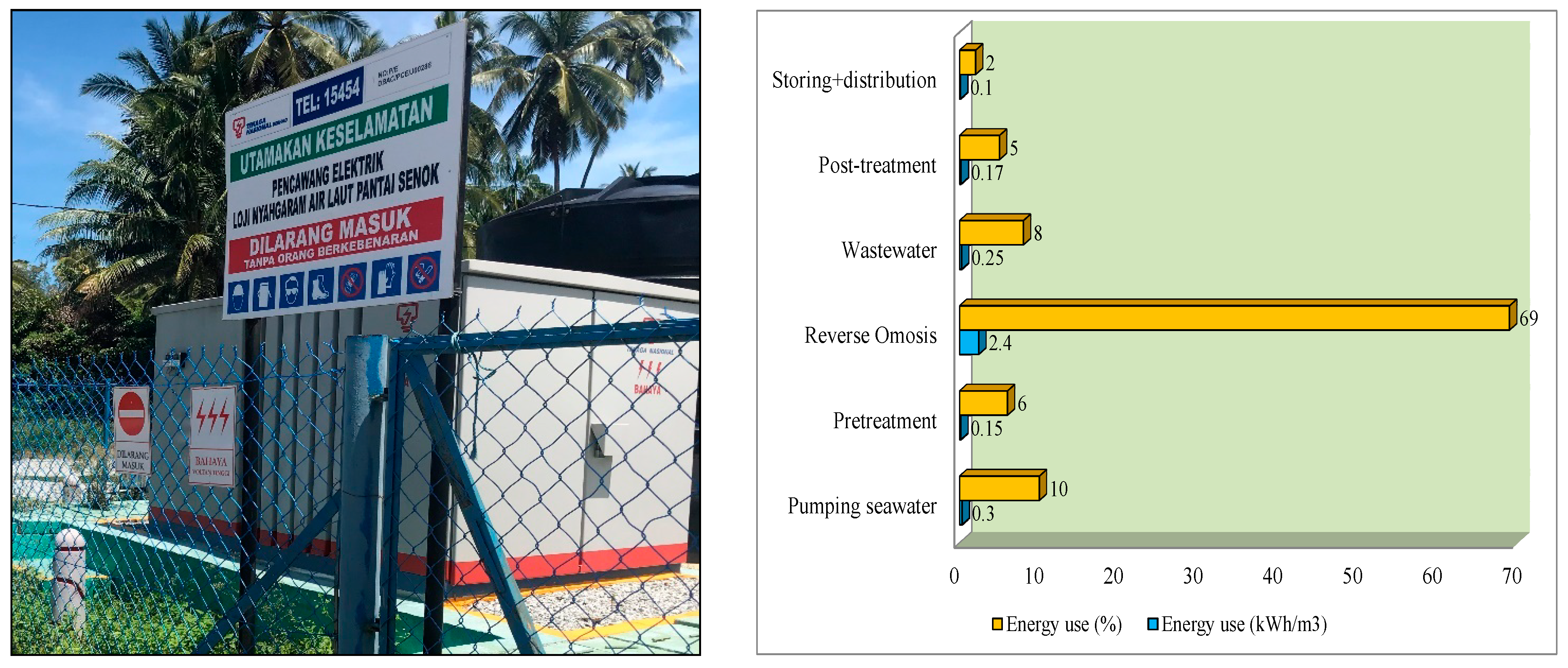 Energies 14 07135 g004