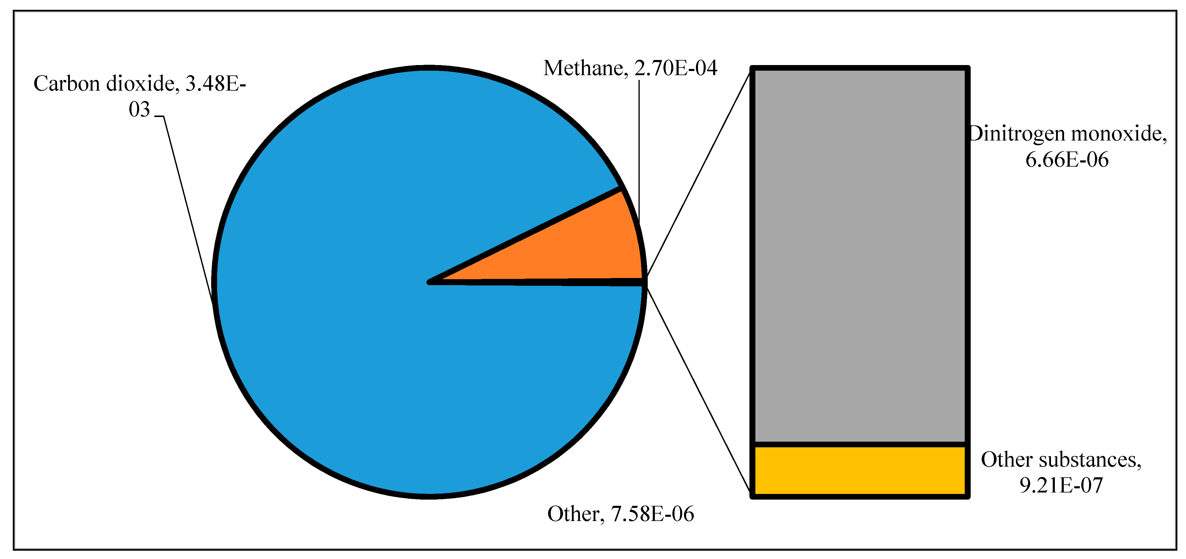 Energies 14 07135 g007