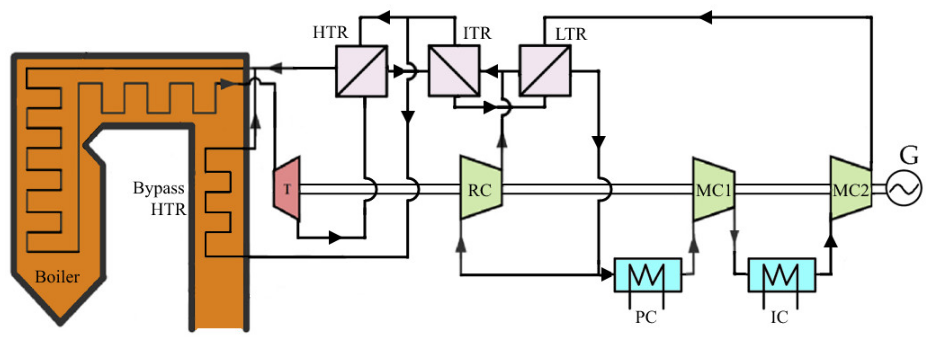 Energies 14 07136 g002 Energies 14 07136 g002