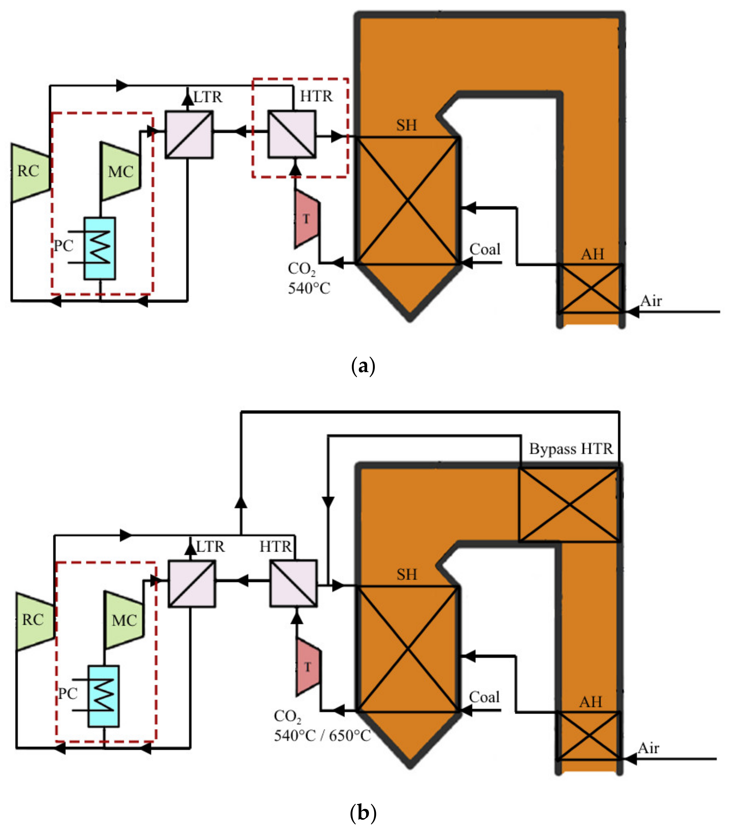Energies 14 07136 g003a Energies 14 07136 g003a