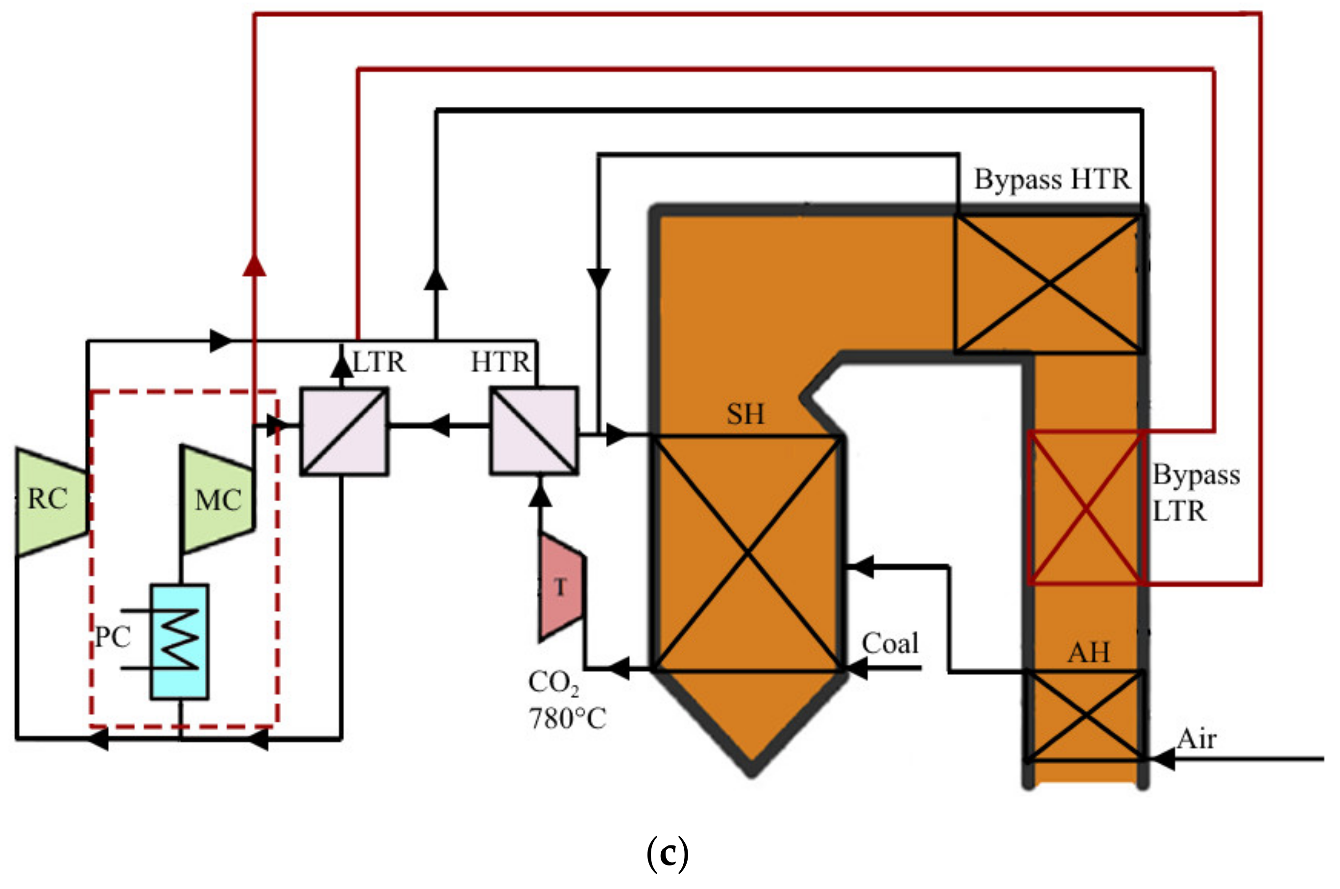 Energies 14 07136 g003b Energies 14 07136 g003b