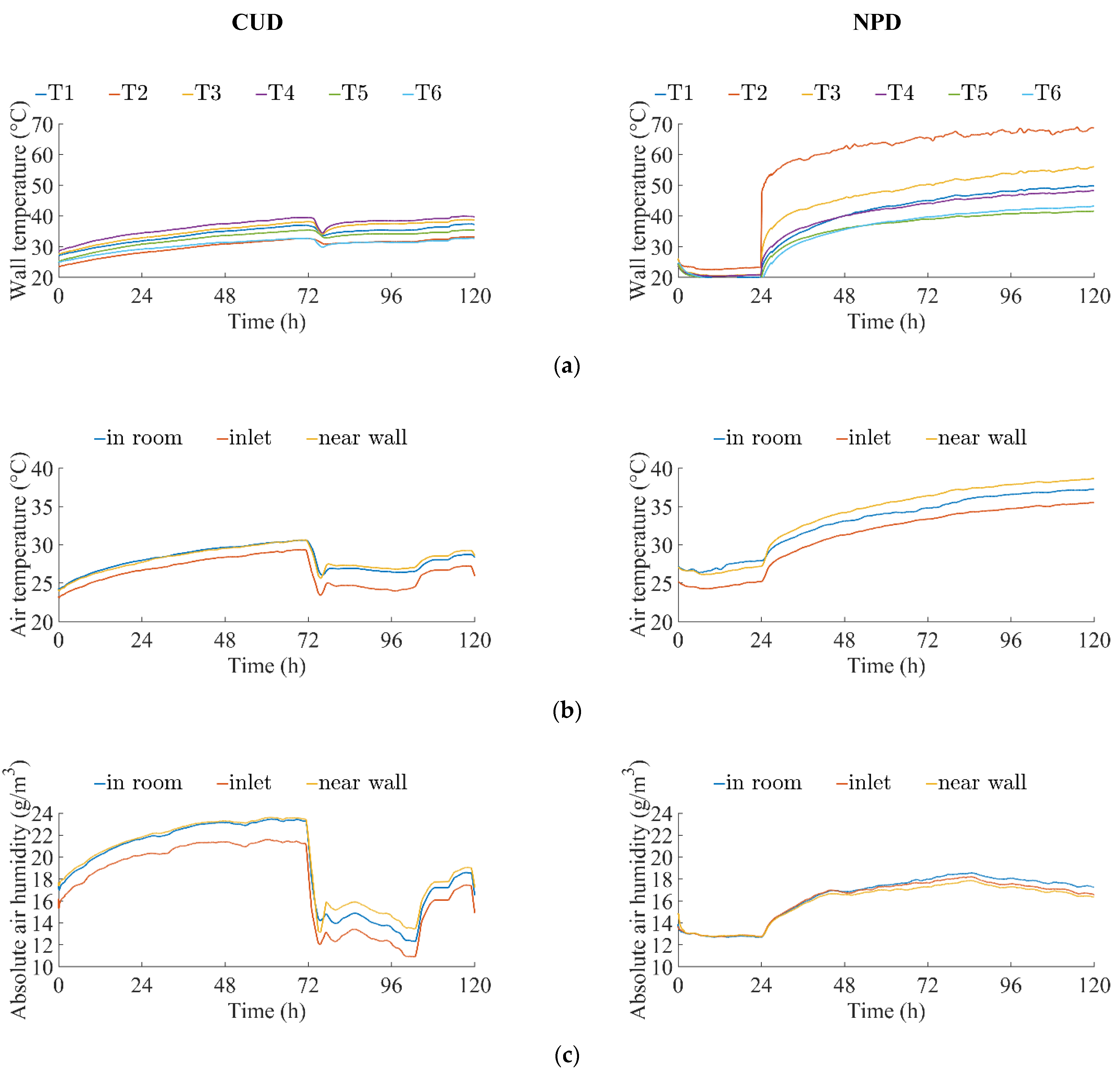 Energies 14 07137 g006