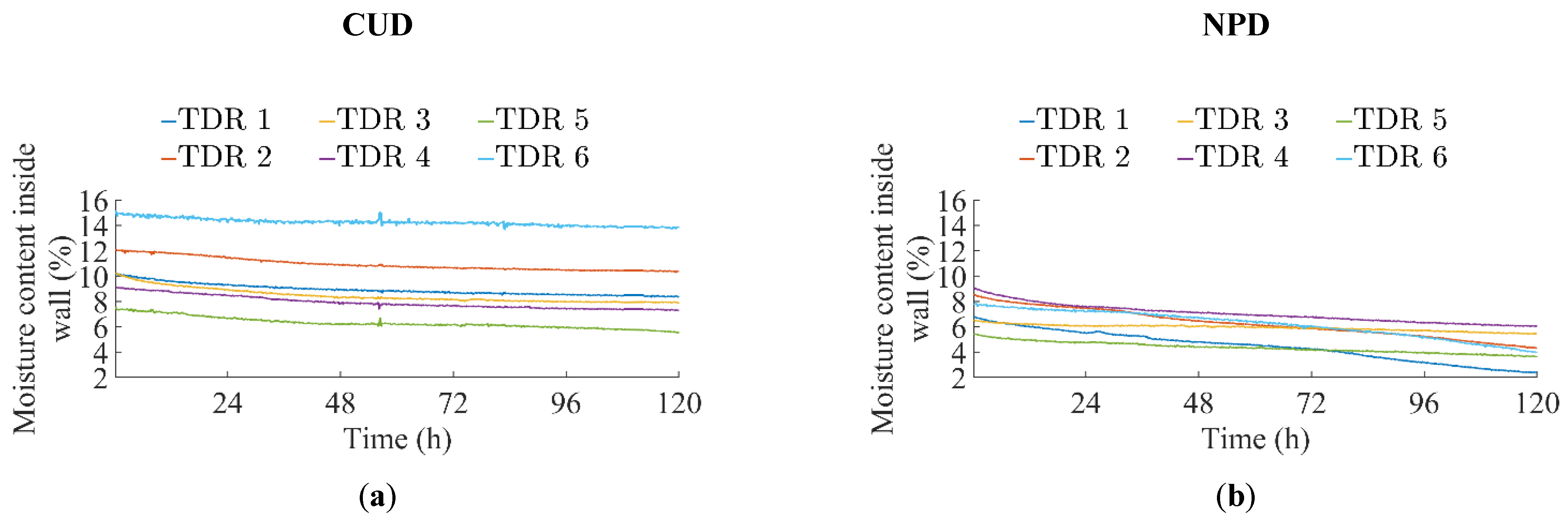Energies 14 07137 g008