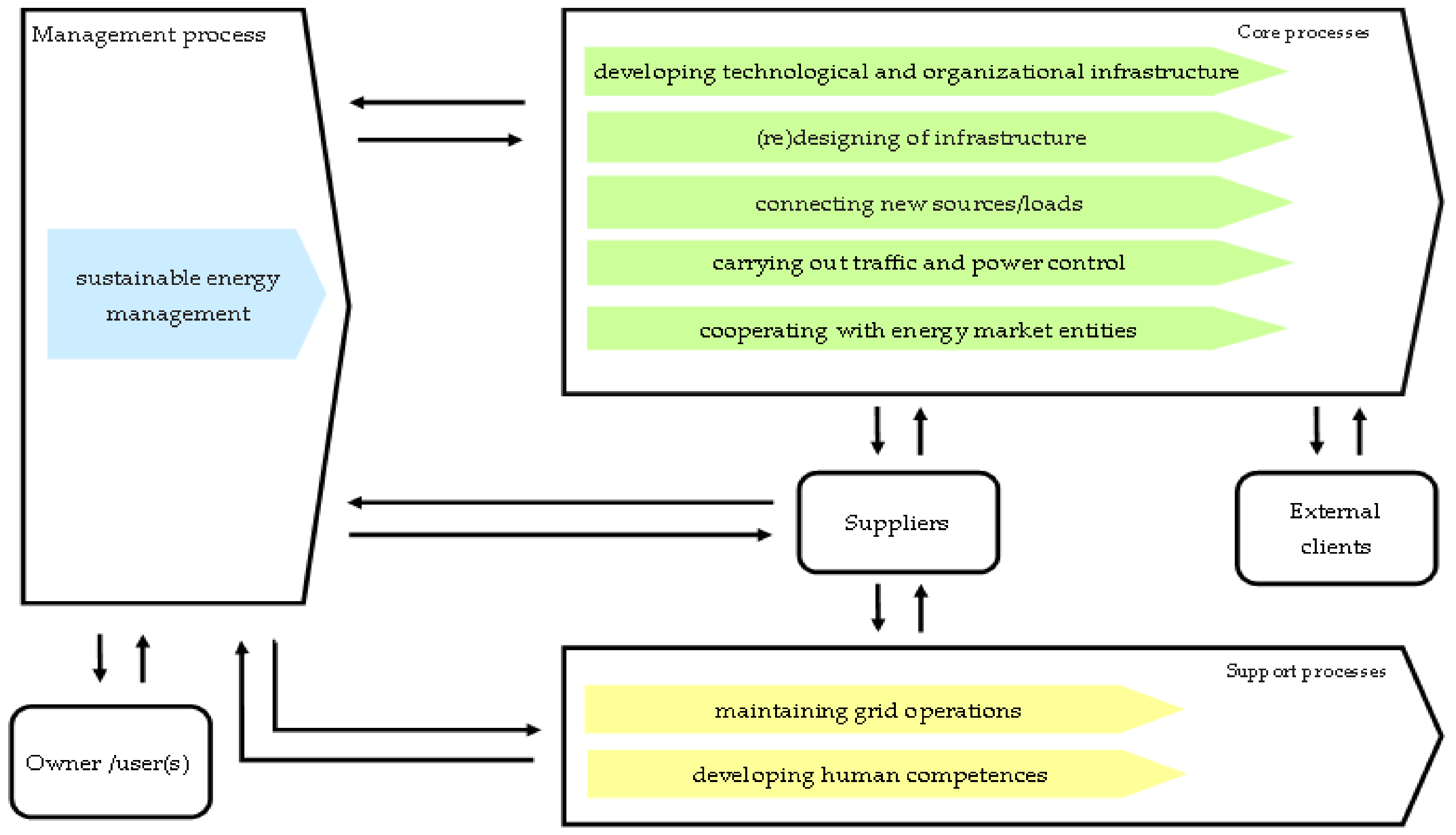 Energies 14 07139 g002