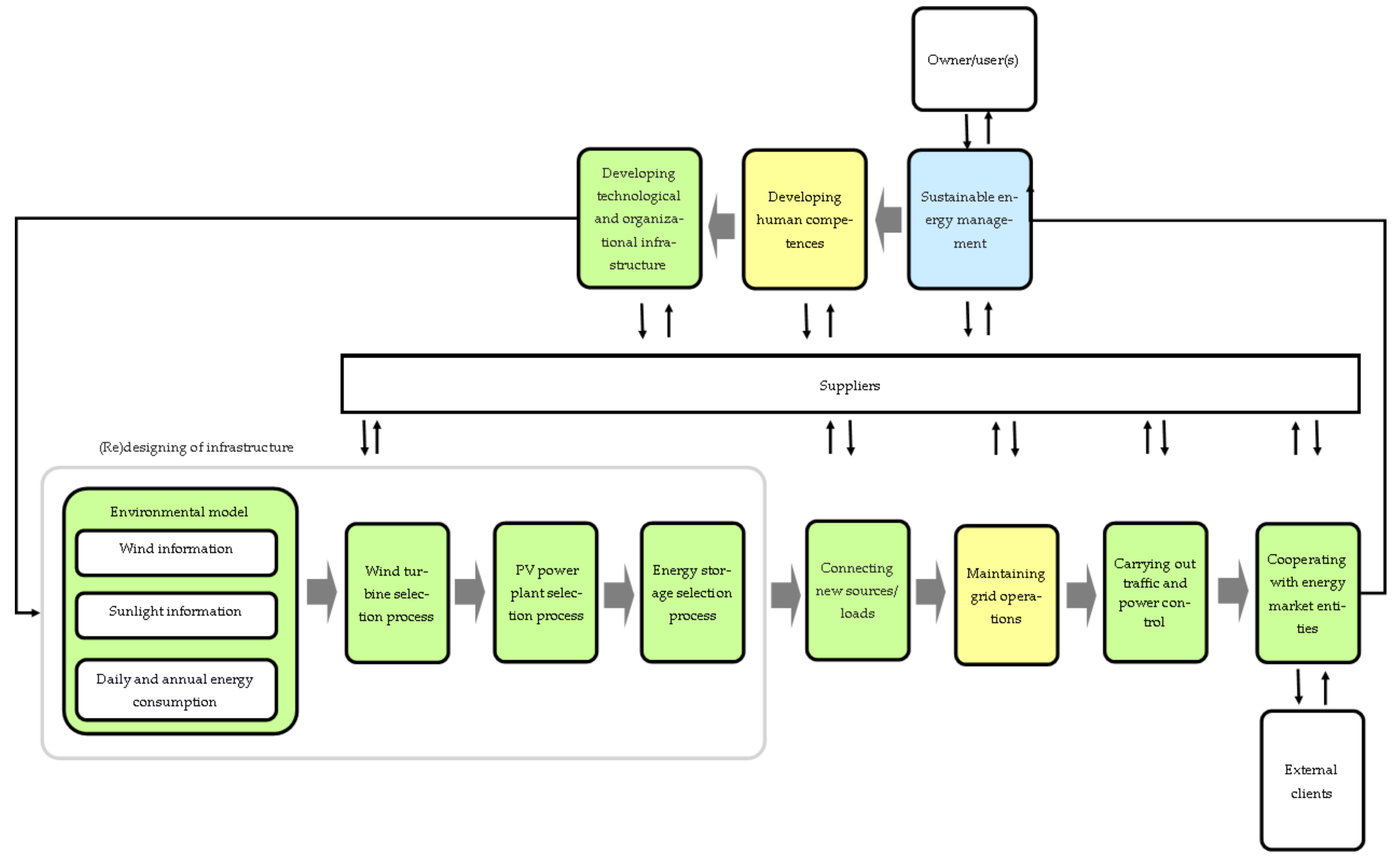 Energies 14 07139 g003