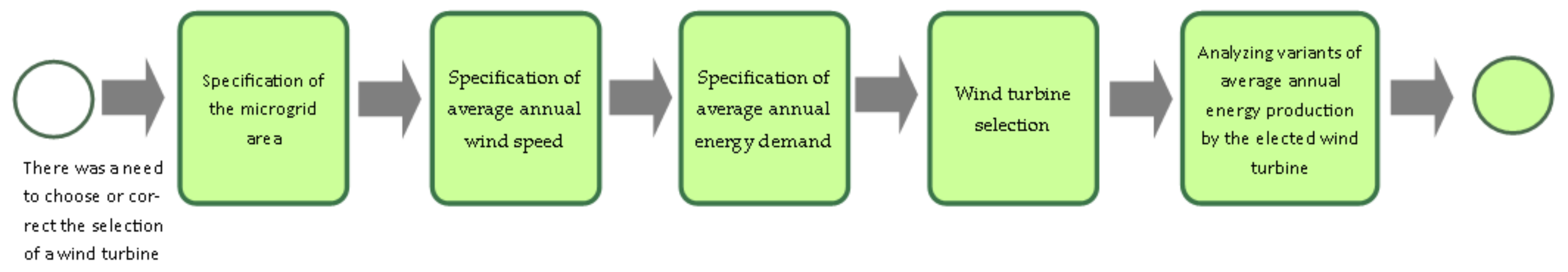 Energies 14 07139 g004