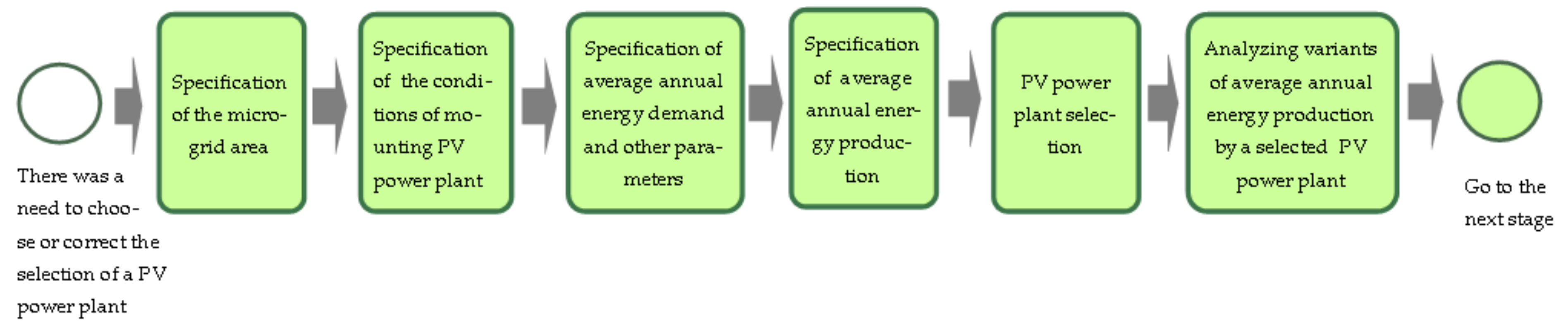 Energies 14 07139 g005